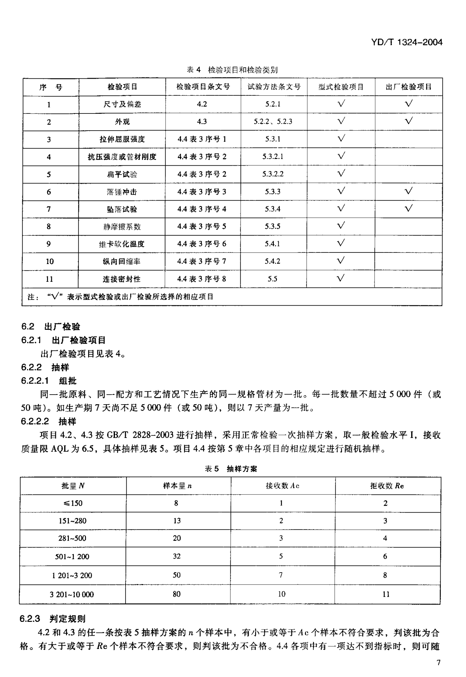 YD T 1324-2004地下通信管道用硬聚氯乙烯（PVC-U）多孔管 第10页