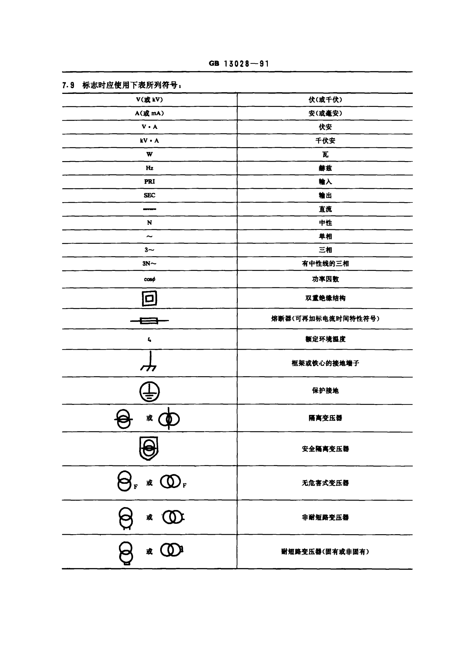 GB 13028-91 隔离变压器和安全隔离变压器 技术要求 第10页