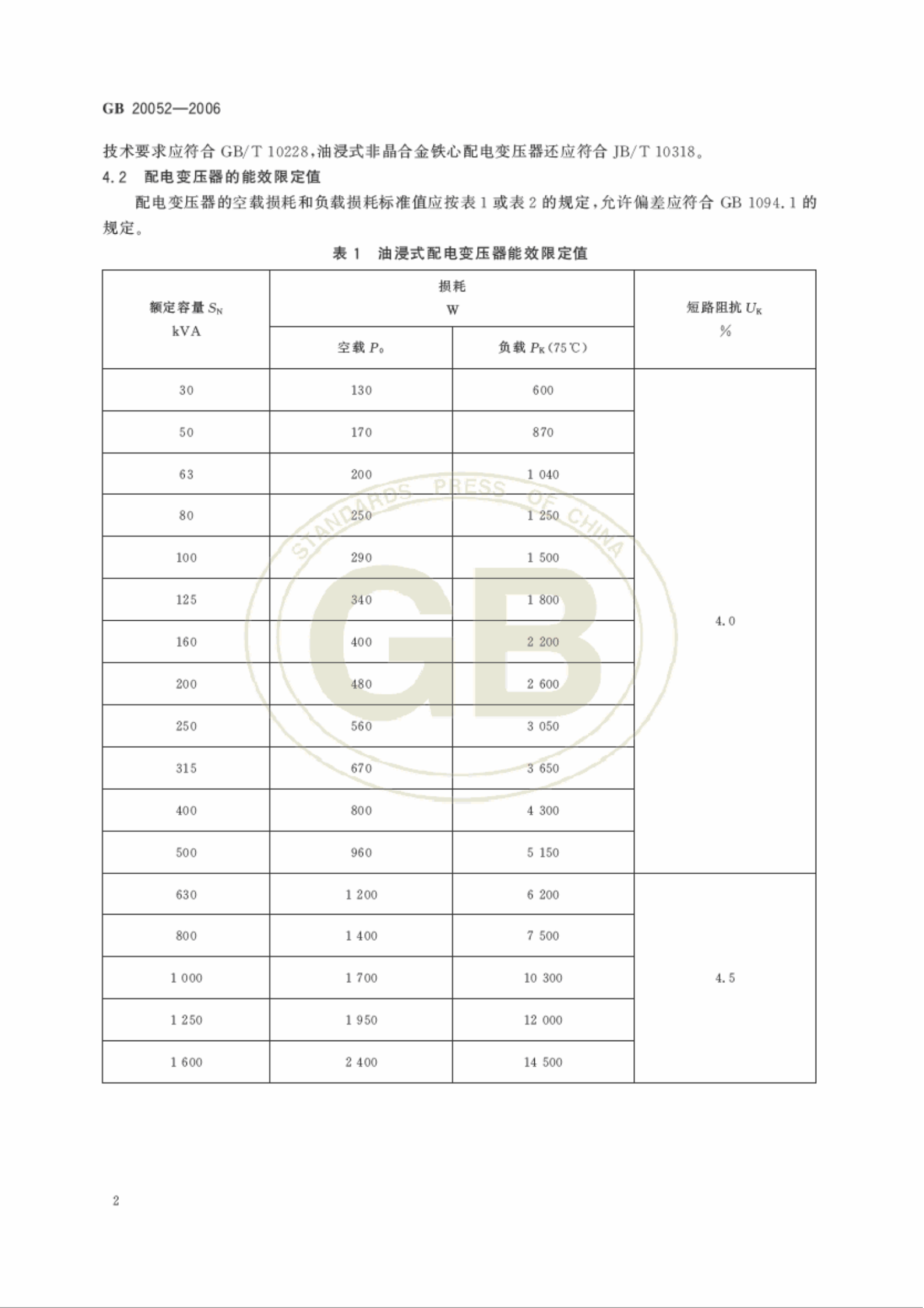 GB 20052-2006 三相配电变压器能效限定值及节能评价值 第4页