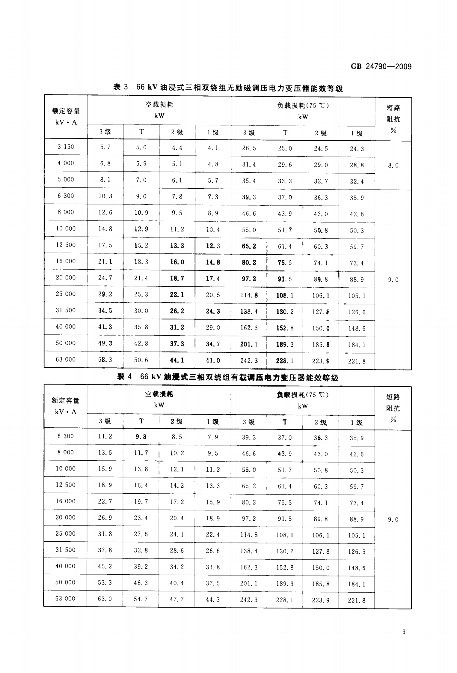 GB 24790-2009 电力变压器能效限定值及能效等级 第5页