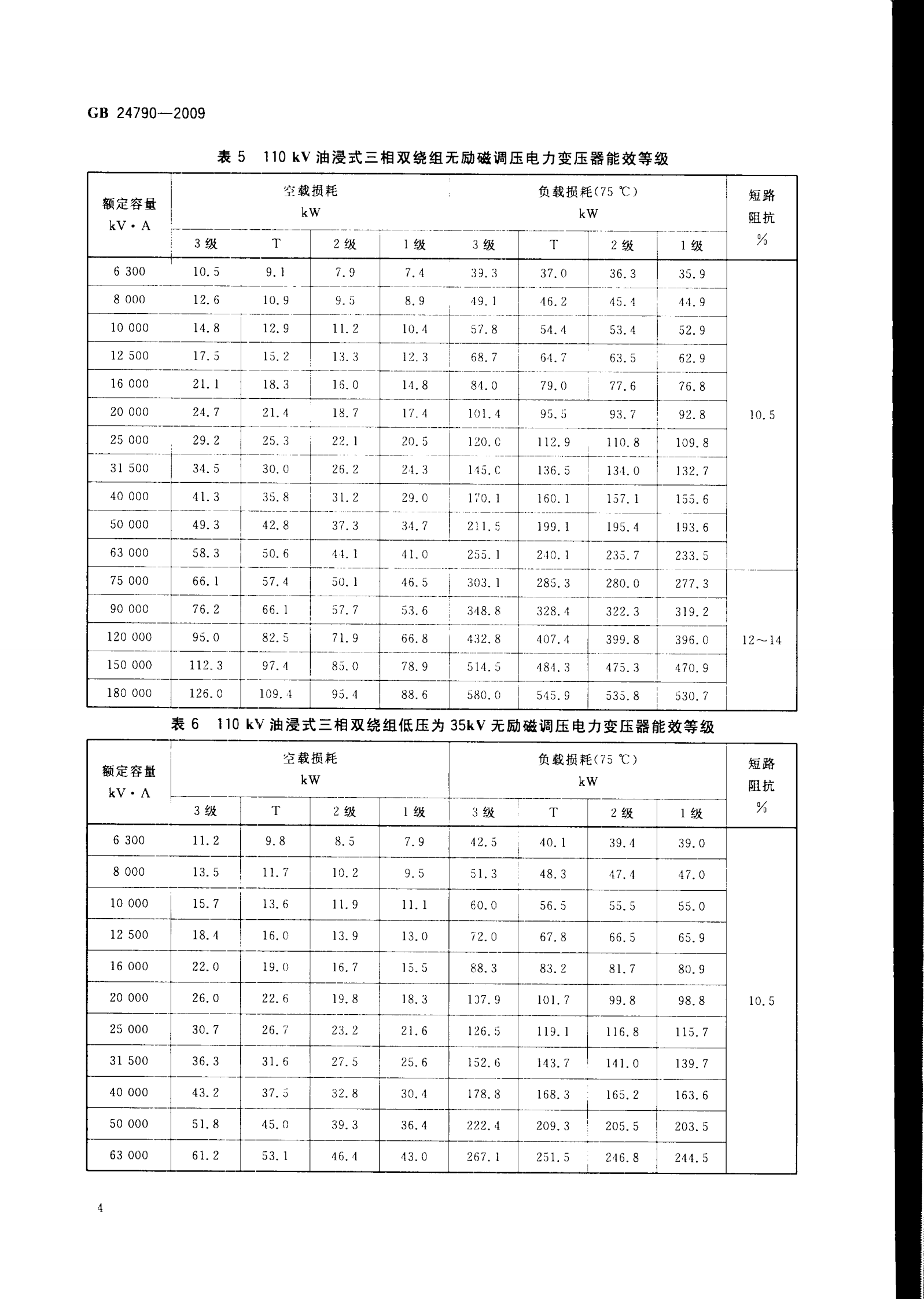 GB 24790-2009 电力变压器能效限定值及能效等级 第6页