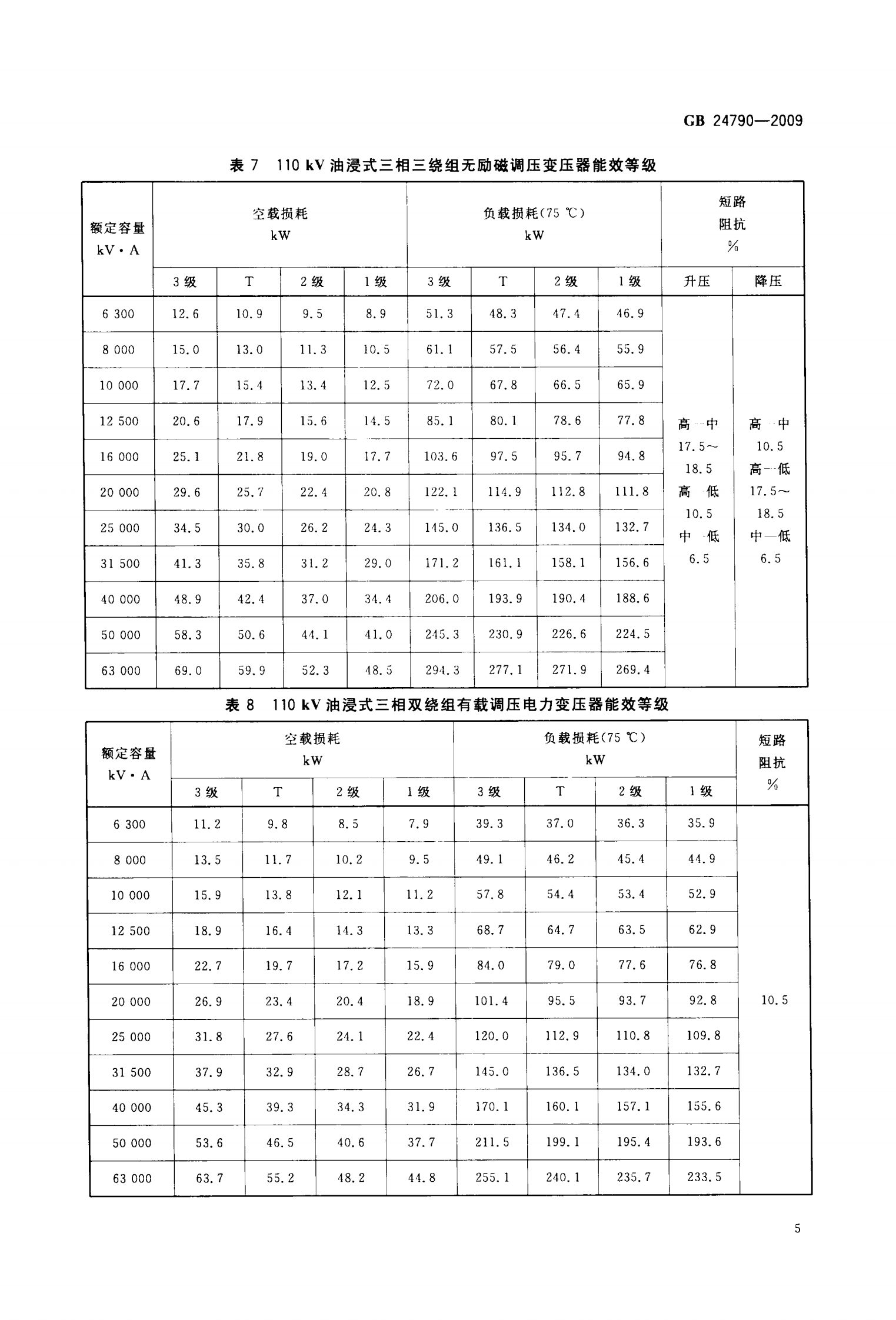 GB 24790-2009 电力变压器能效限定值及能效等级 第7页