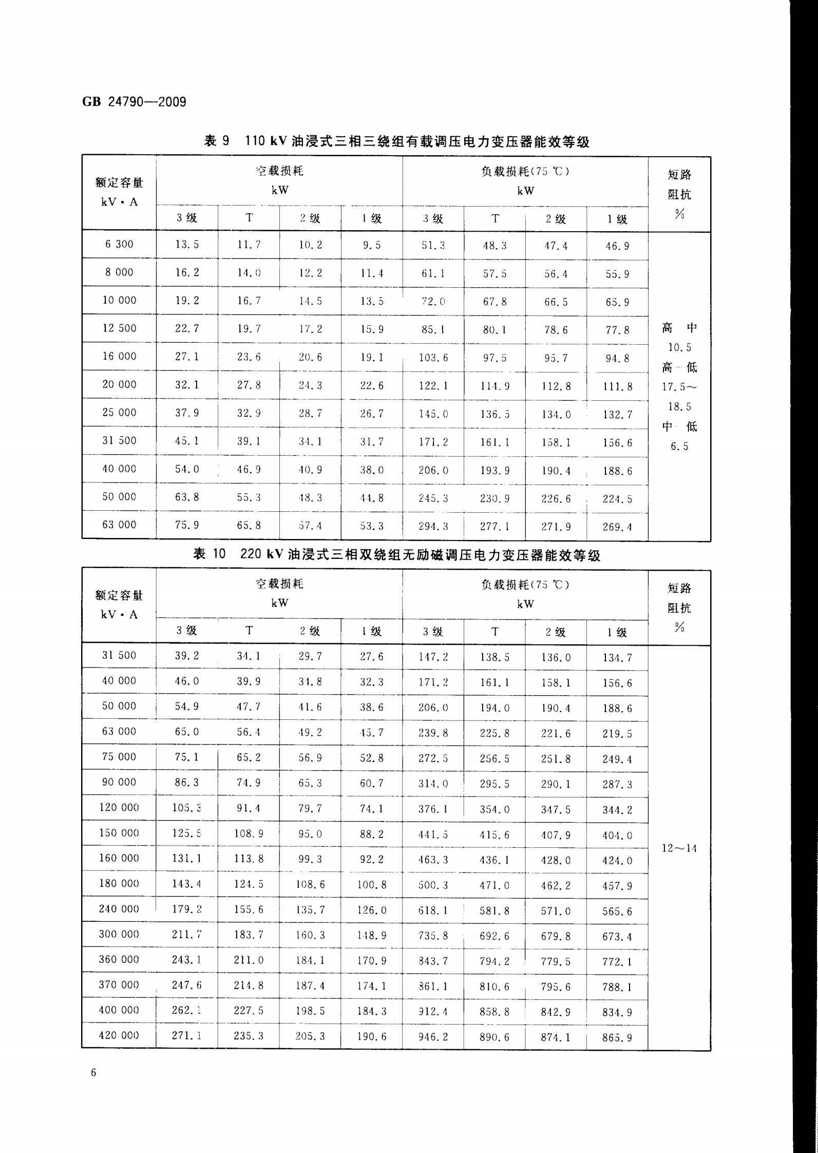 GB 24790-2009 电力变压器能效限定值及能效等级 第8页