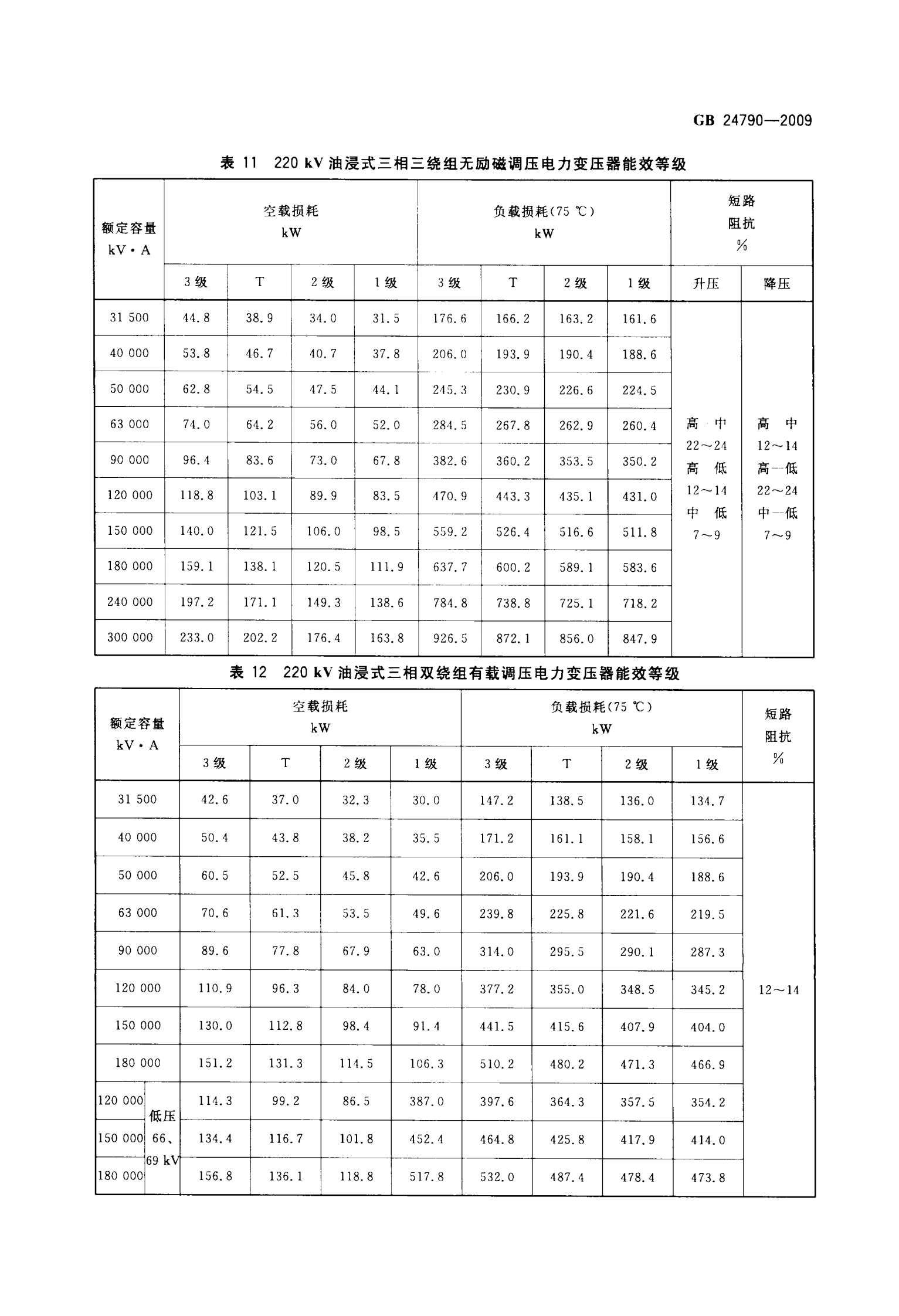 GB 24790-2009 电力变压器能效限定值及能效等级 第9页