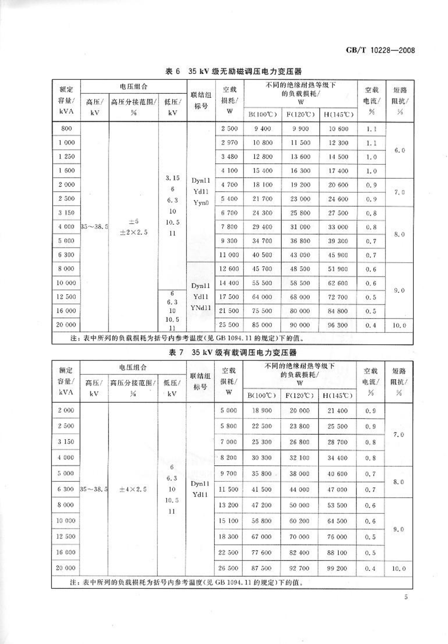 GB-T10228-2008《干式电力变压器技术参数和要求》 第10页