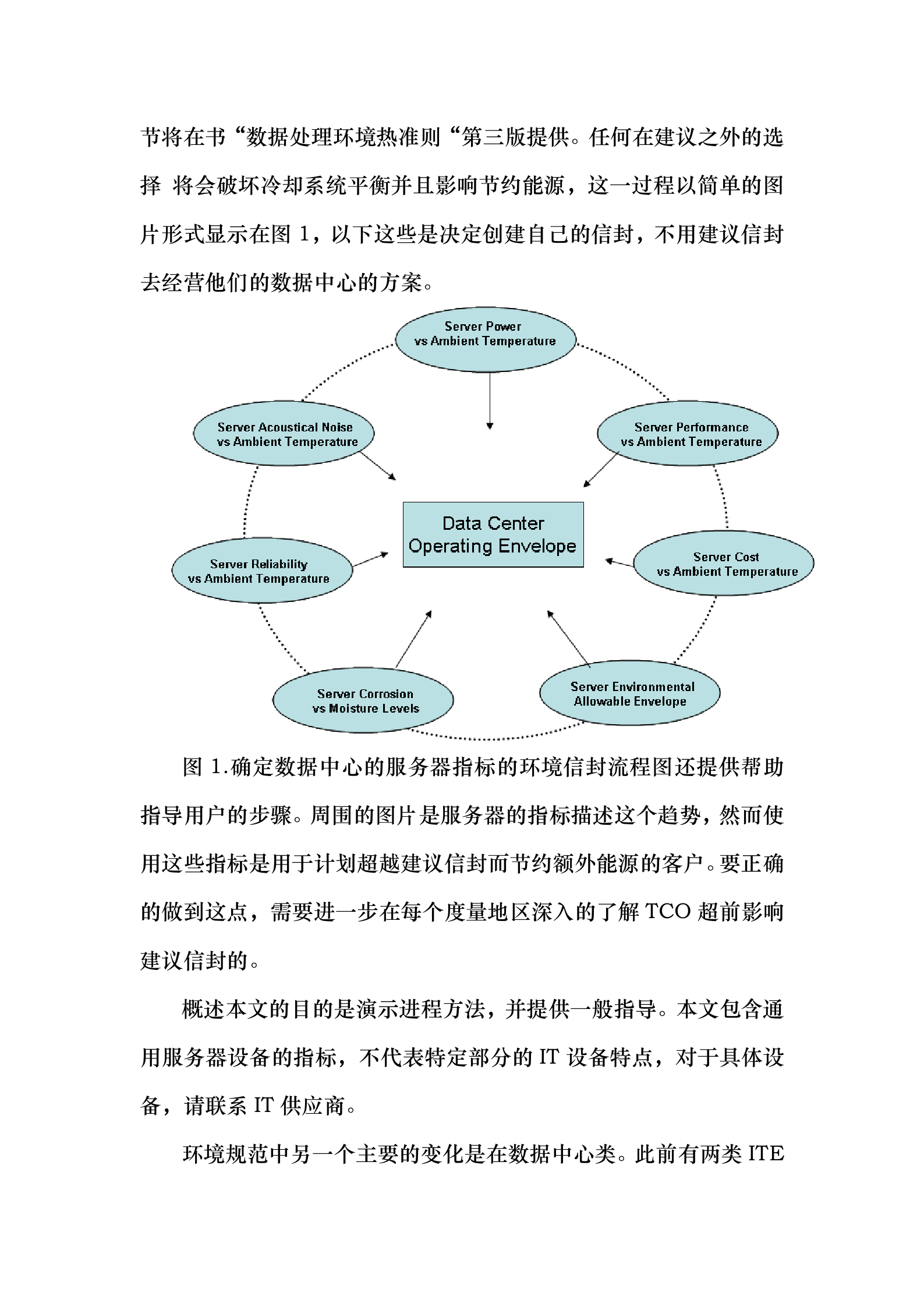 美国ASHRAE数据中心热处理(翻译) 第4页