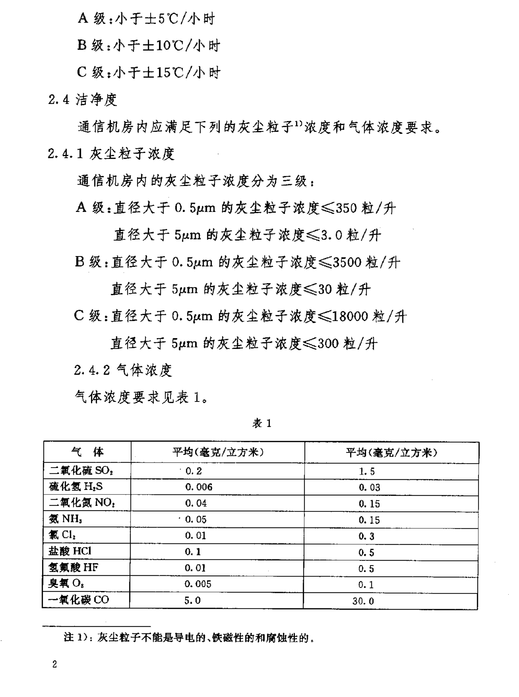 GF 014-1995通信机房环境条件(暂行规定) 第3页