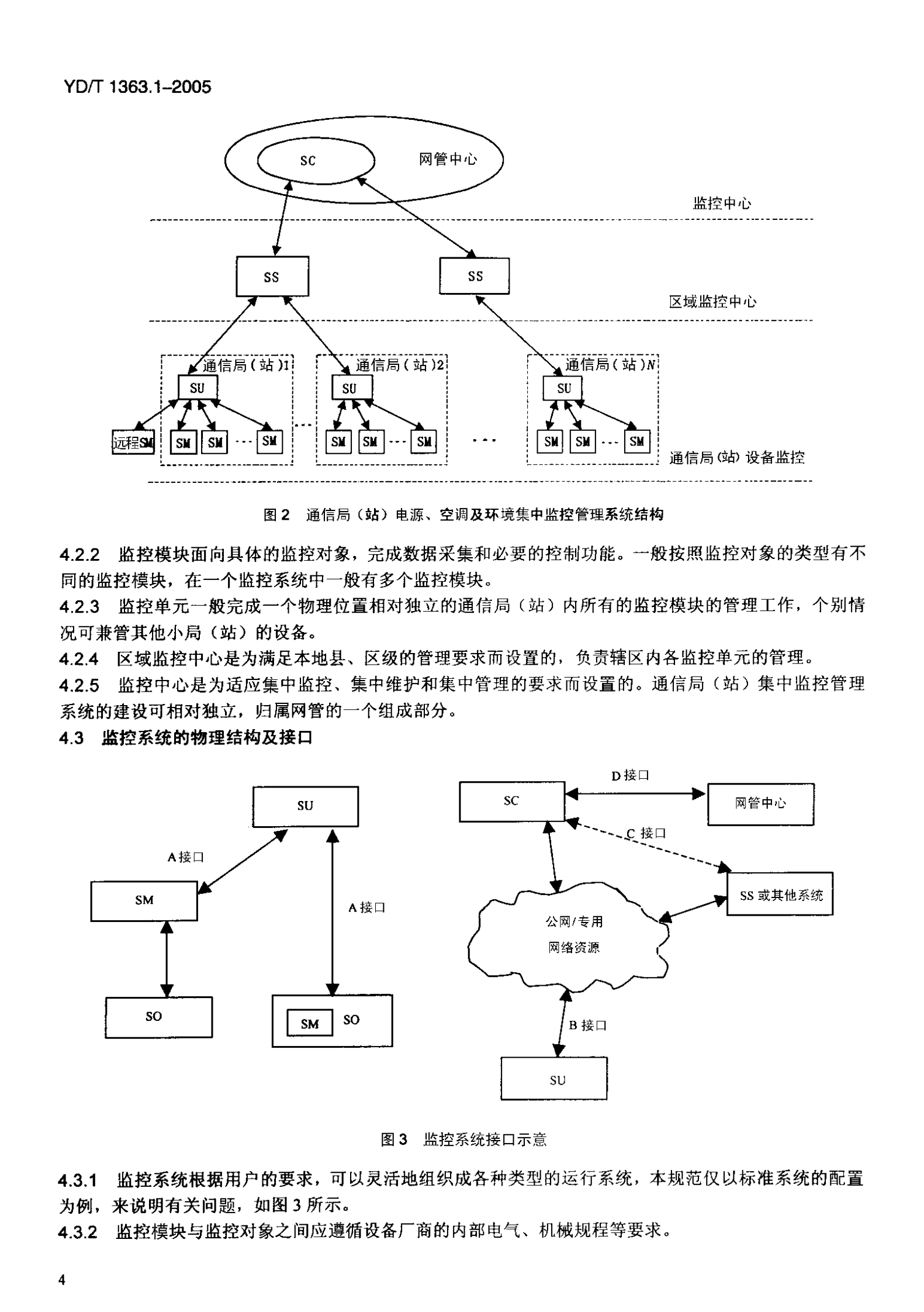 YD T 1363.1-2005通信局(站)电源、空调及环境集中监控管理系统第1部分：系统技术要求 第8页