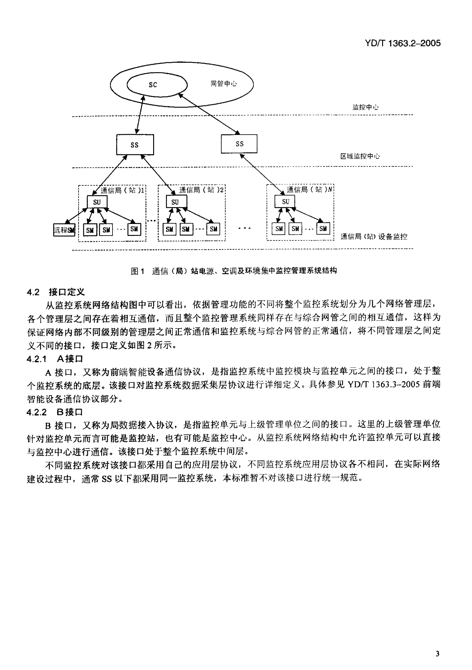 YD T 1363.2-2005通信局(站)电源、空调及环境集中监控管理系统第2部分：互联协议 第7页