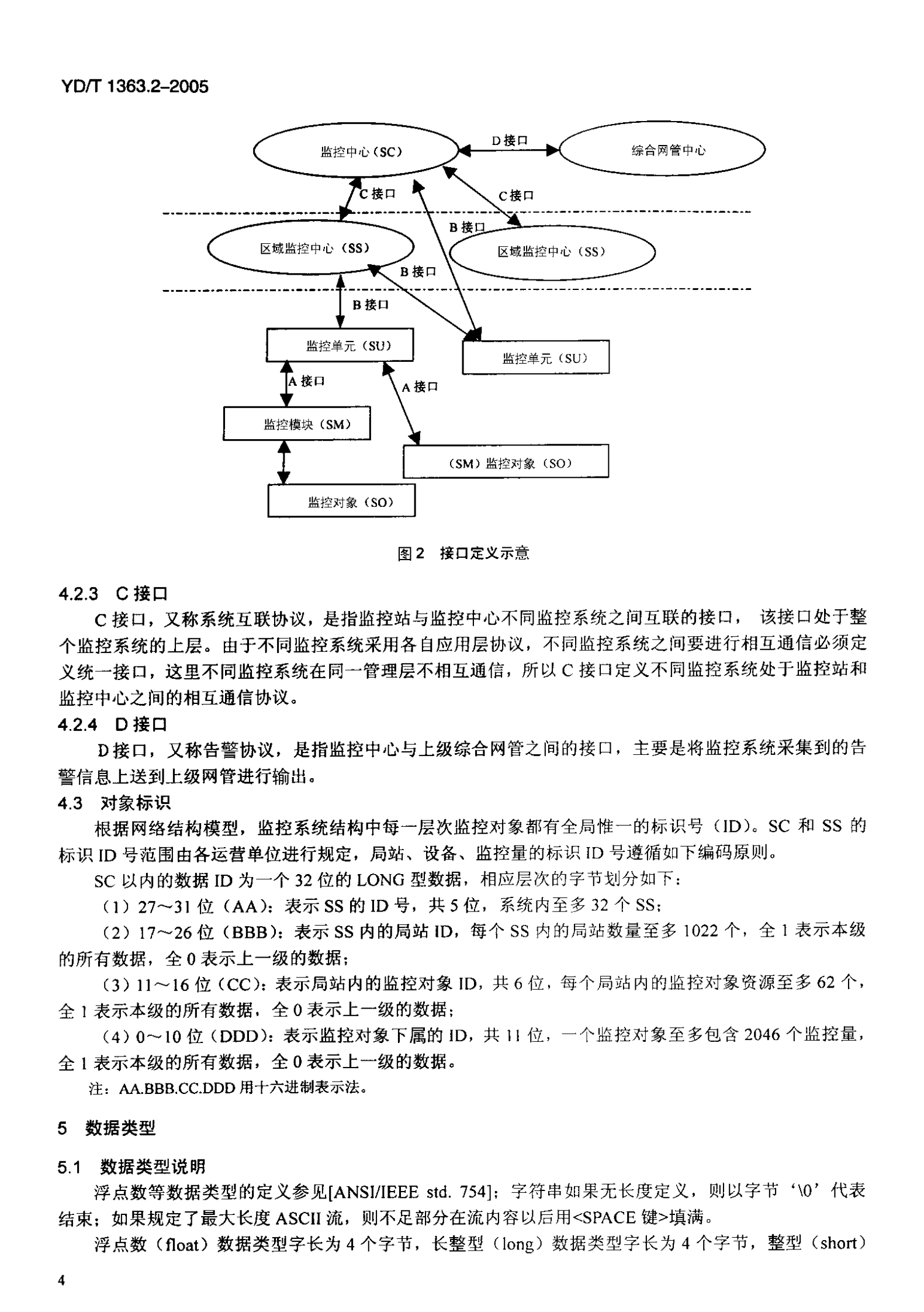 YD T 1363.2-2005通信局(站)电源、空调及环境集中监控管理系统第2部分：互联协议 第8页