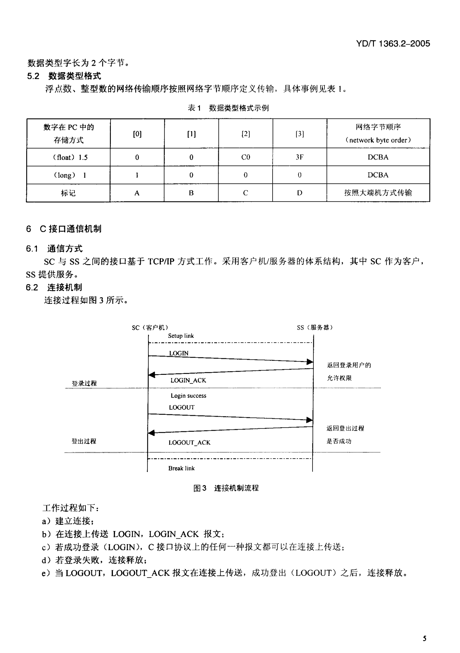 YD T 1363.2-2005通信局(站)电源、空调及环境集中监控管理系统第2部分：互联协议 第9页