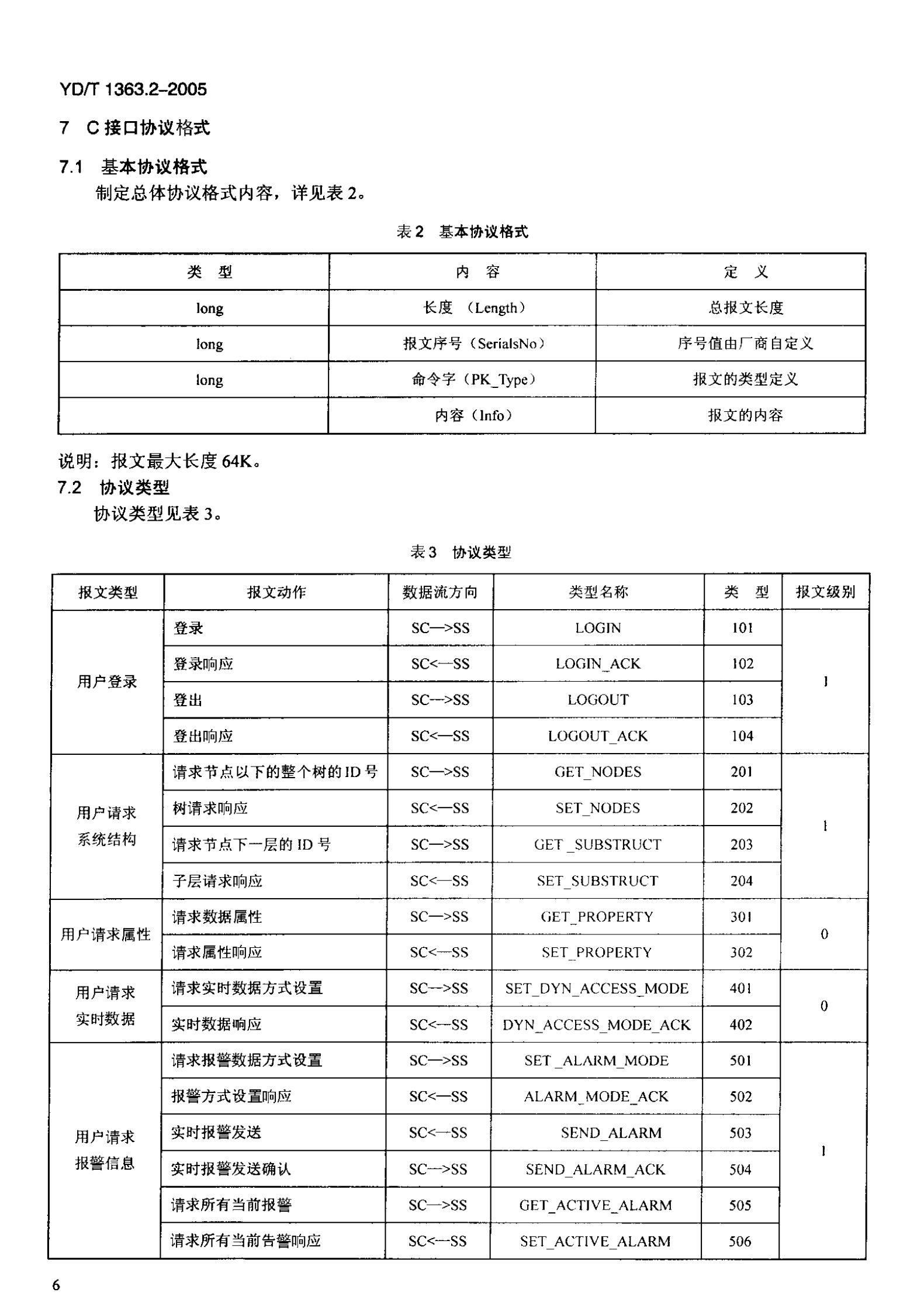YD T 1363.2-2005通信局(站)电源、空调及环境集中监控管理系统第2部分：互联协议 第10页
