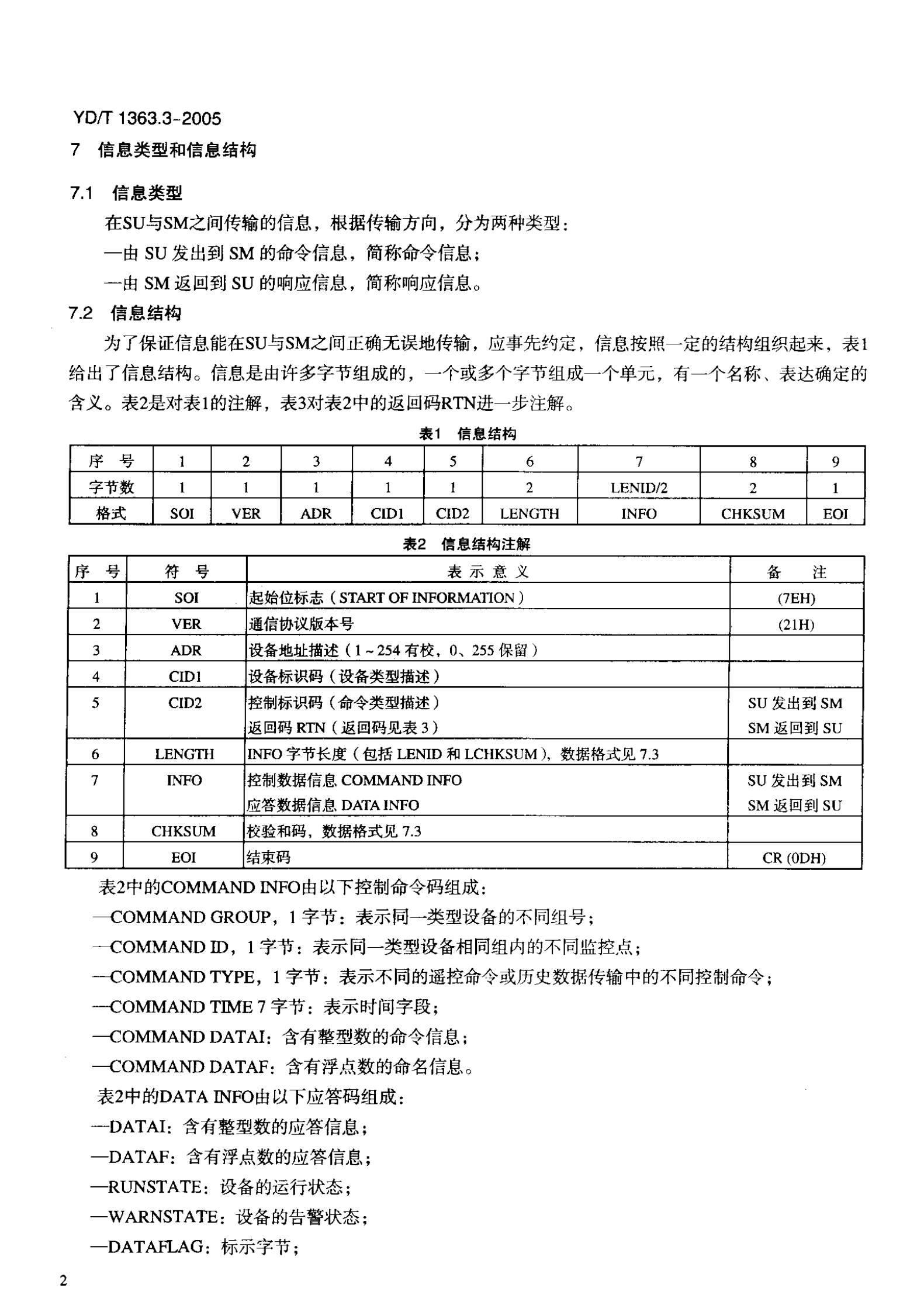 YD T 1363.3-2005通信局(站)电源、空调及环境集中监控管理系统第3部分：前端智能设备协议 第5页