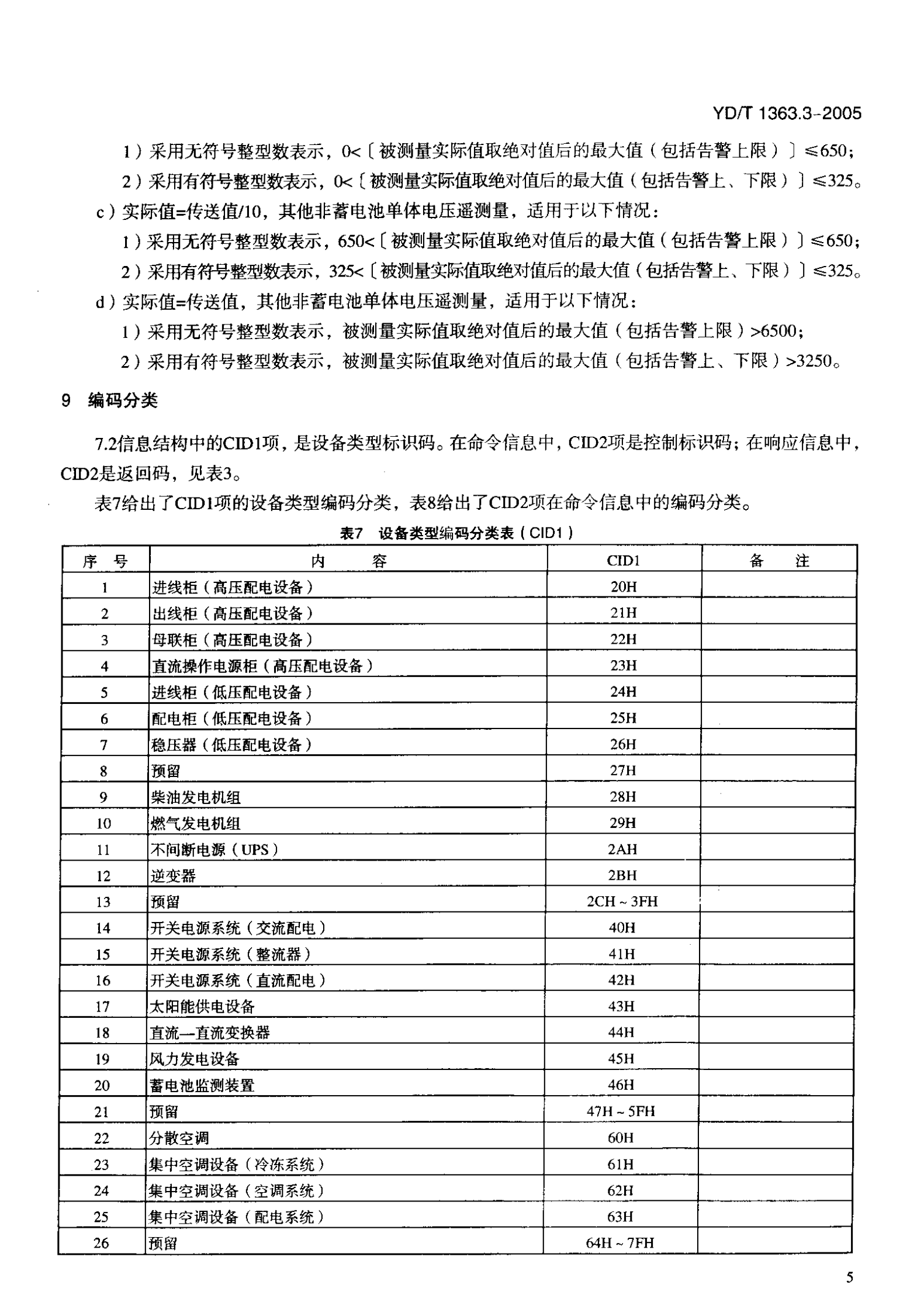 YD T 1363.3-2005通信局(站)电源、空调及环境集中监控管理系统第3部分：前端智能设备协议 第8页