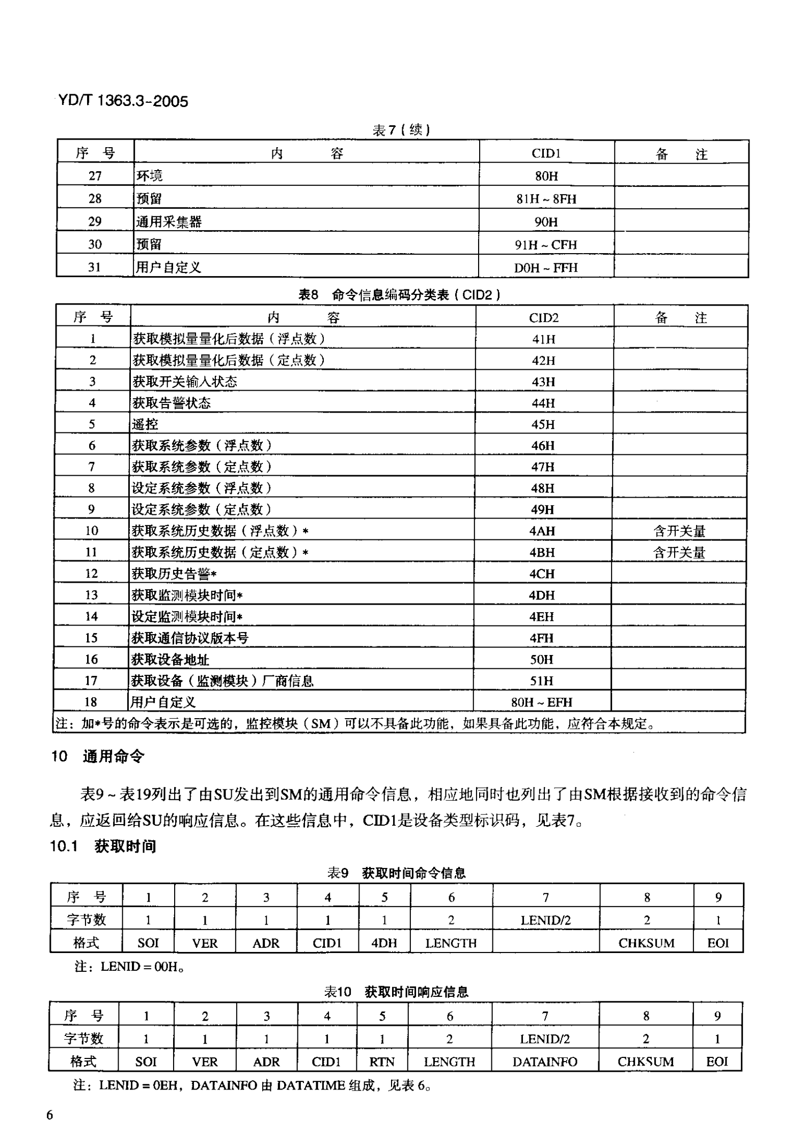 YD T 1363.3-2005通信局(站)电源、空调及环境集中监控管理系统第3部分：前端智能设备协议 第9页