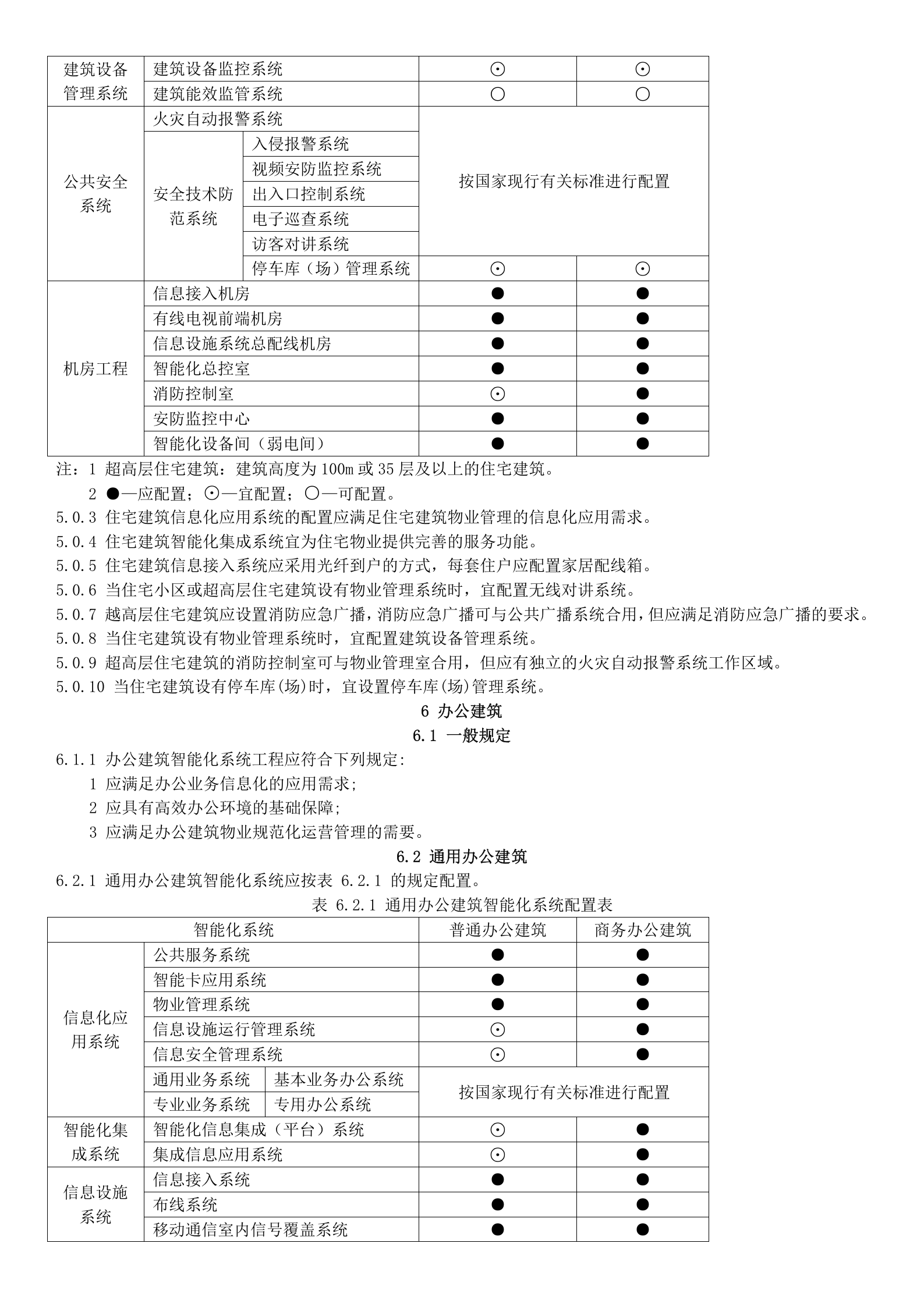 2.智能建筑设计标准2015(word版) 第10页