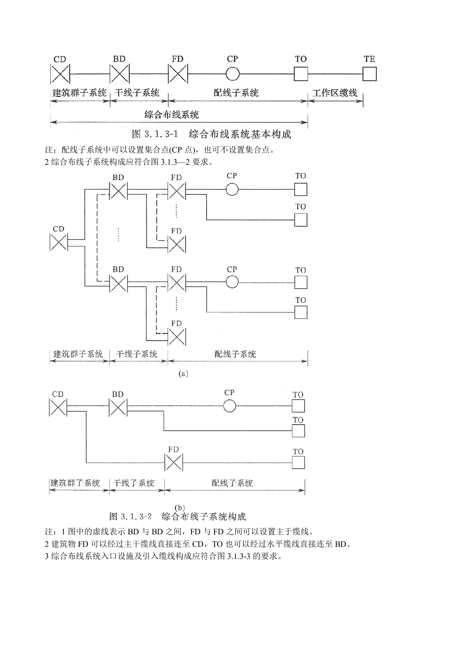 GB50311-2007综合布线工程设计规范(含条文说明) 第5页