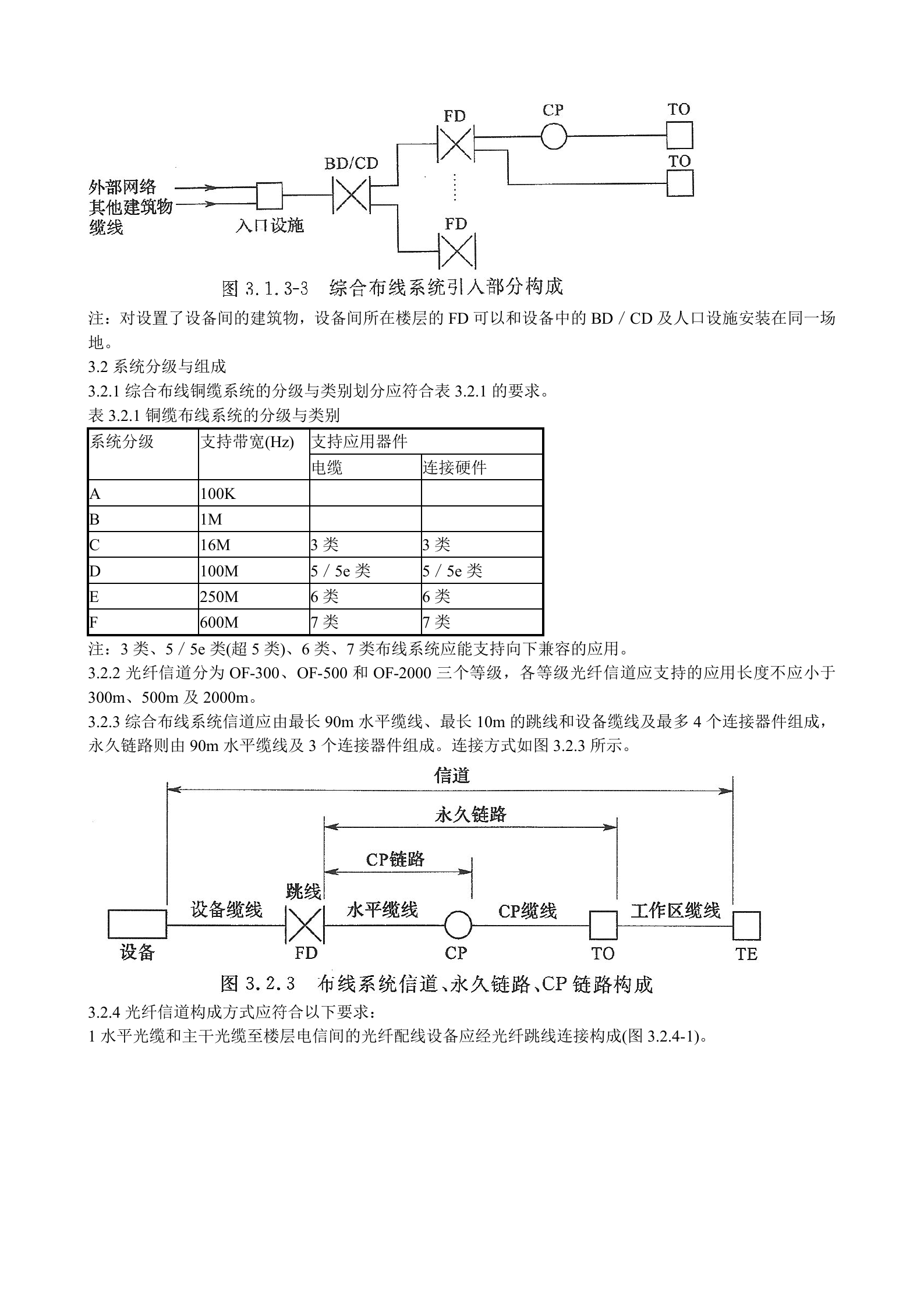 GB50311-2007综合布线工程设计规范(含条文说明) 第6页