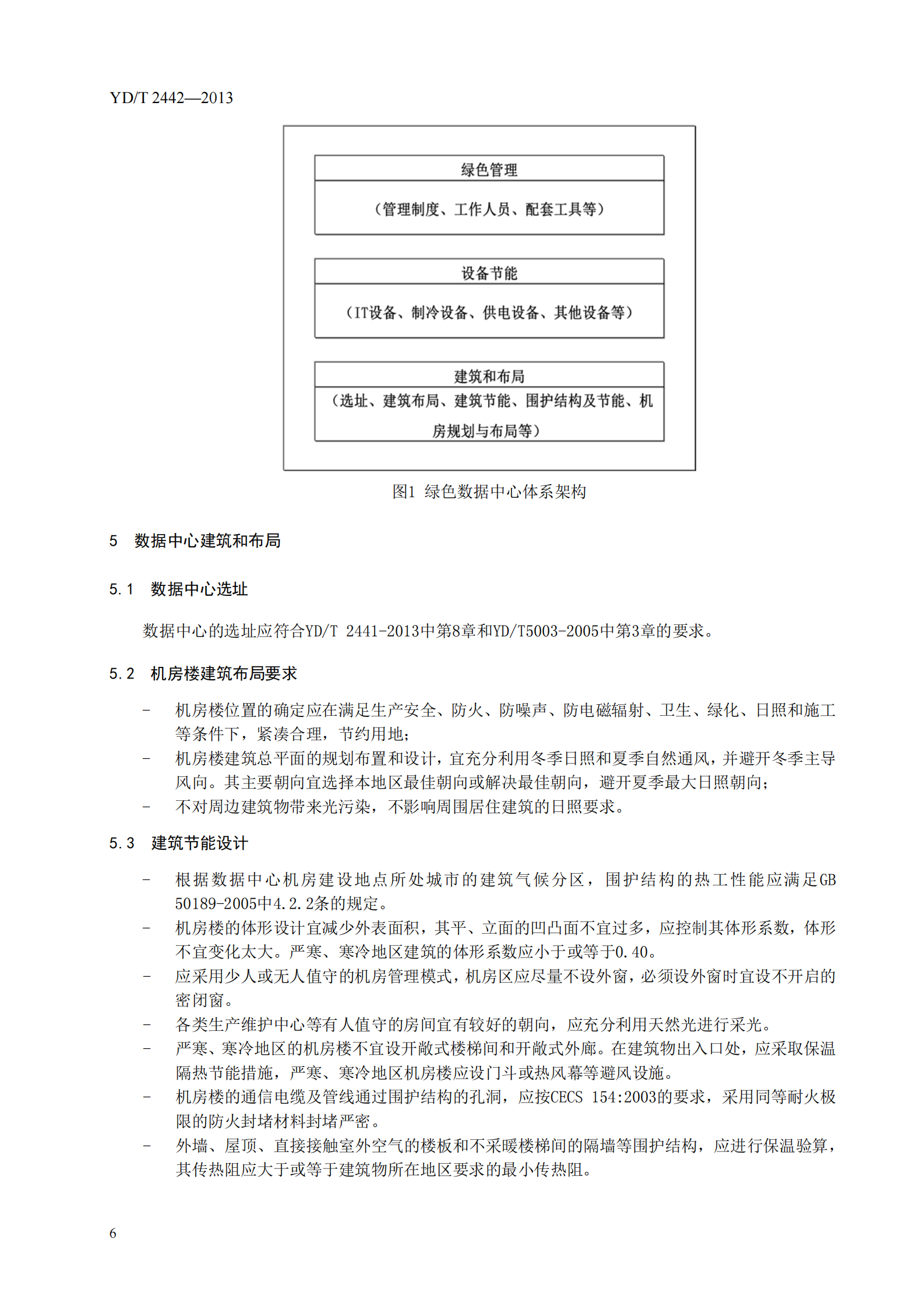 YDT 2442-2013 互联网数据中心资源占用、能 效及排放技术要求和评测方法【报批稿】 第6页