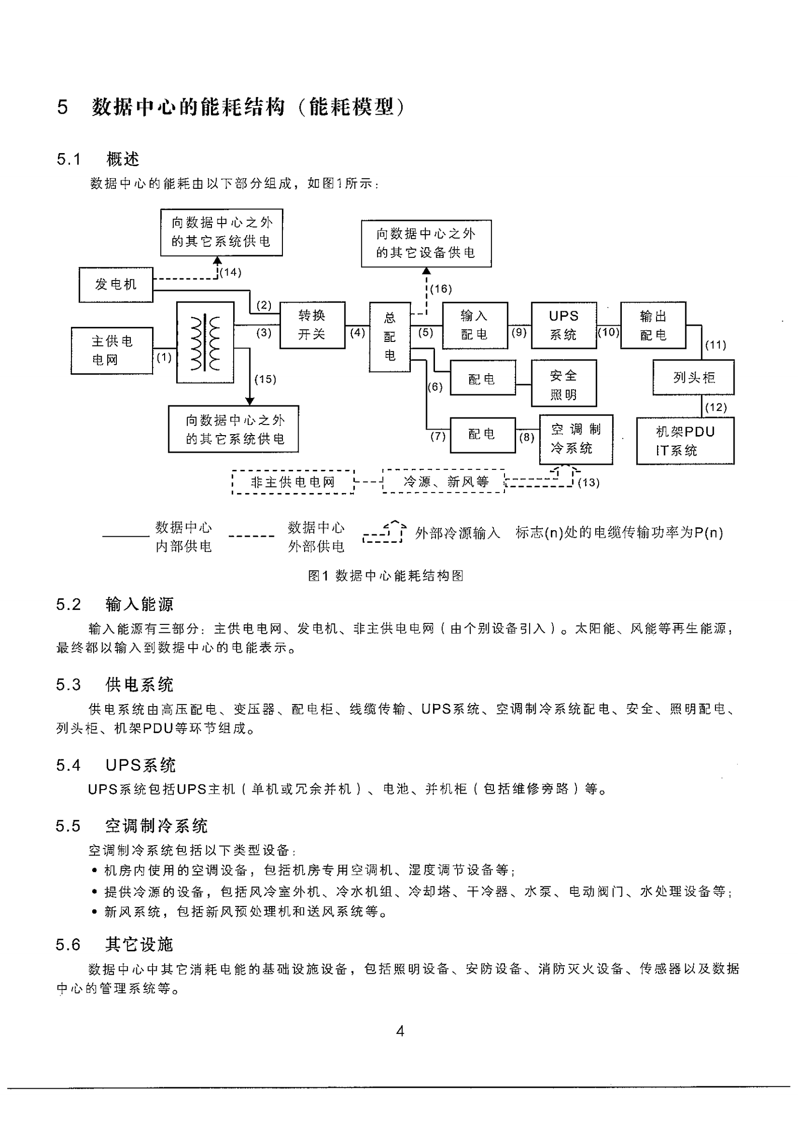 数据中心能耗检测规范及实施细则 第7页