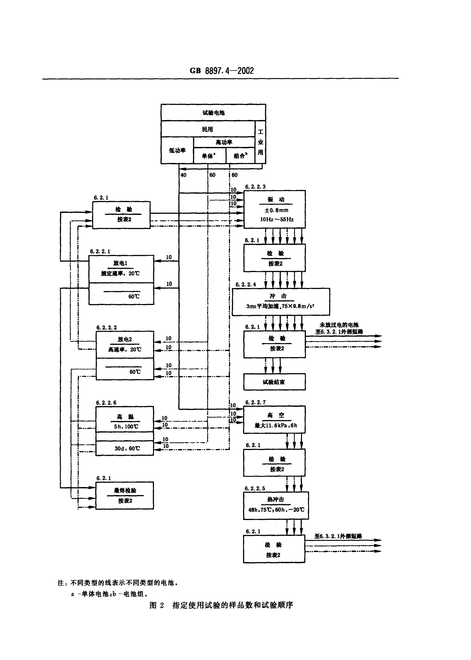 GB 8897.4-2002 原电池　第四部分：锂电池的安全要求 第8页