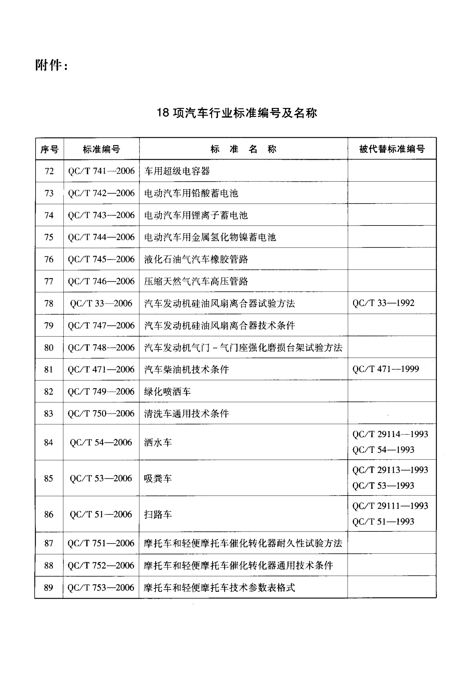 QC T 743-2006 电动汽车用锂离子蓄电池 第3页