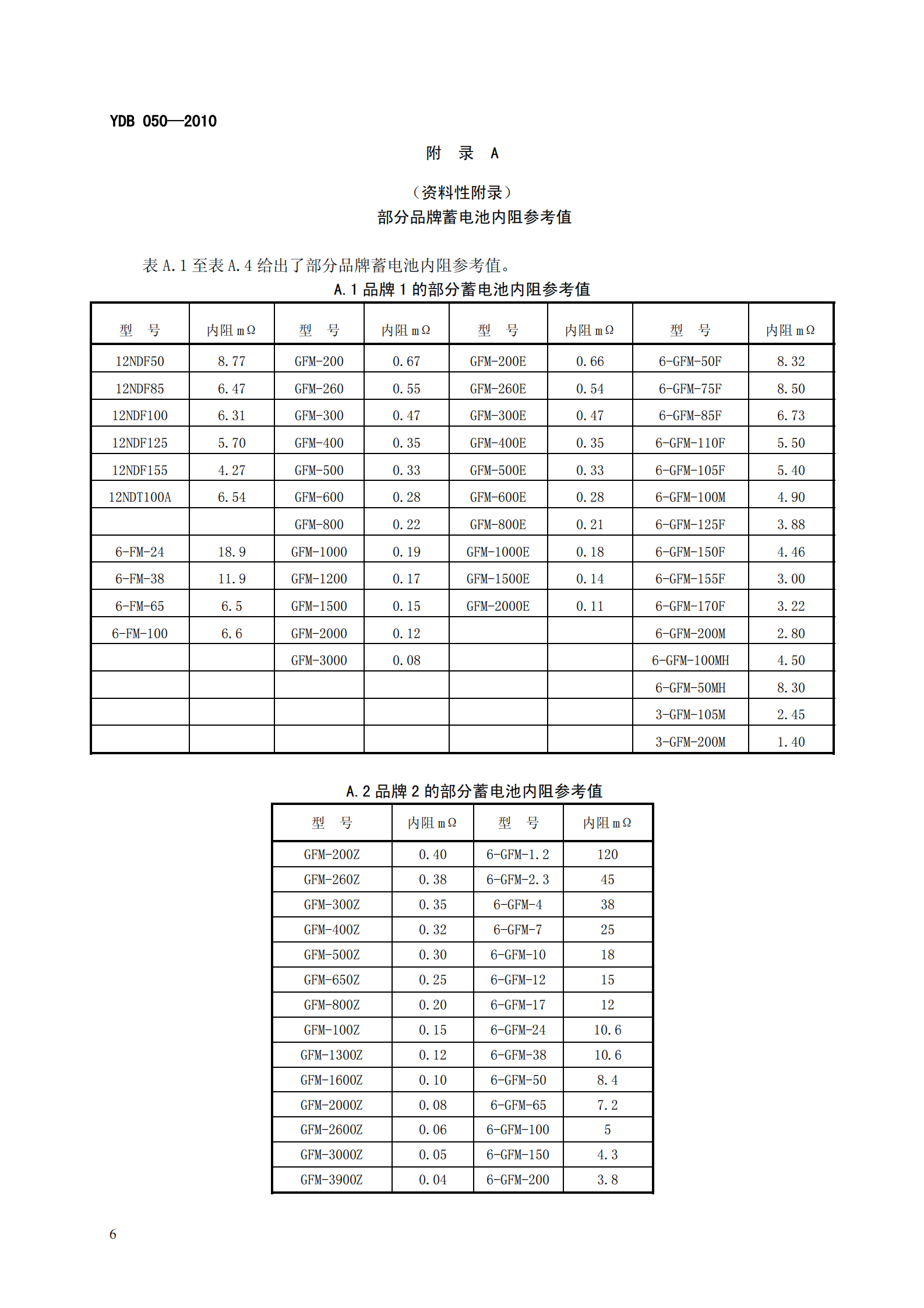 YD B 050-2010 VRLA蓄电池组在线诊断技术要求和测试方法 第9页