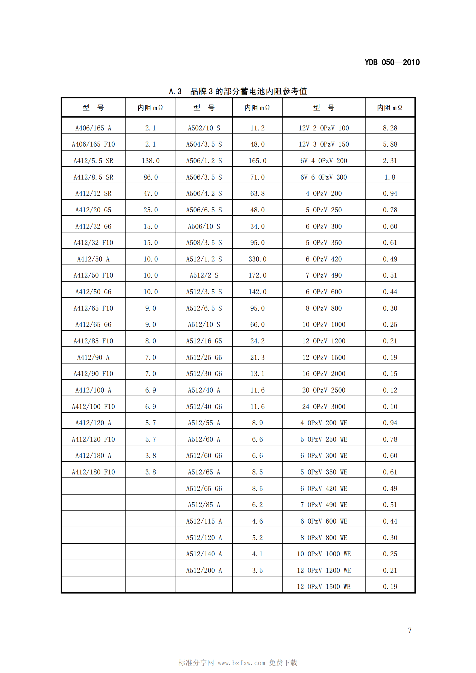 YD B 050-2010 VRLA蓄电池组在线诊断技术要求和测试方法 第10页