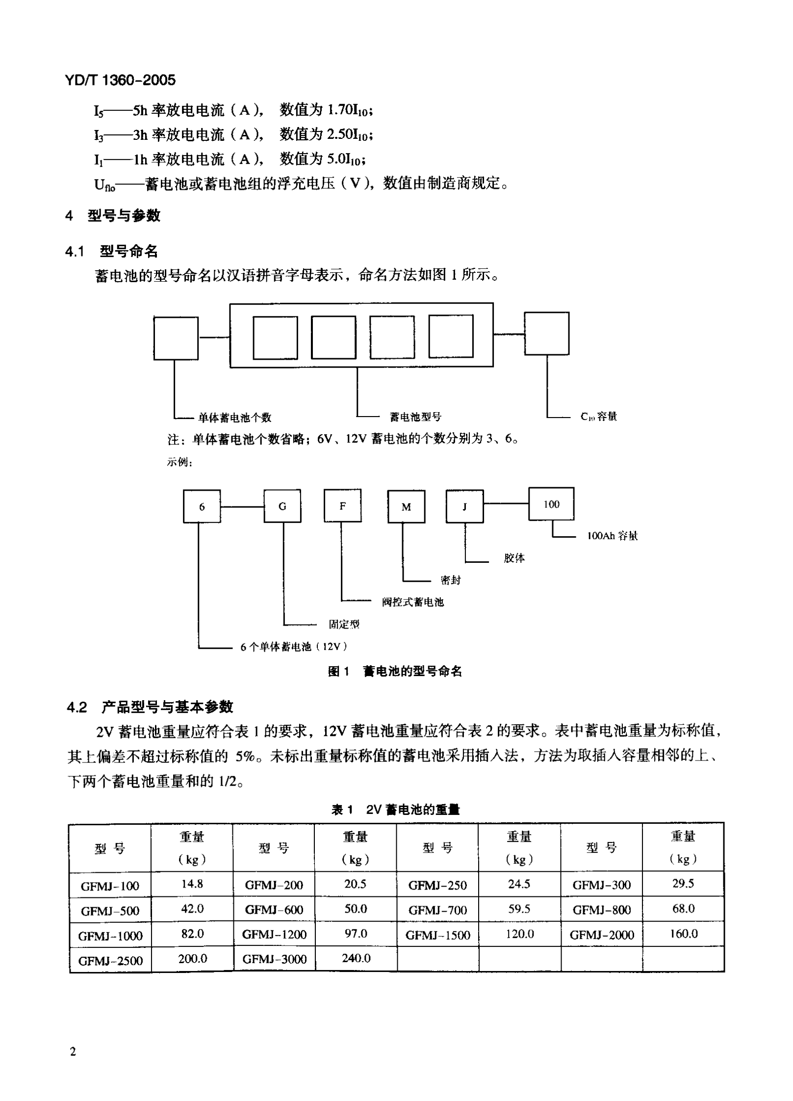 YD T 1360-2005通信用阀控式密封胶体蓄电池 第5页