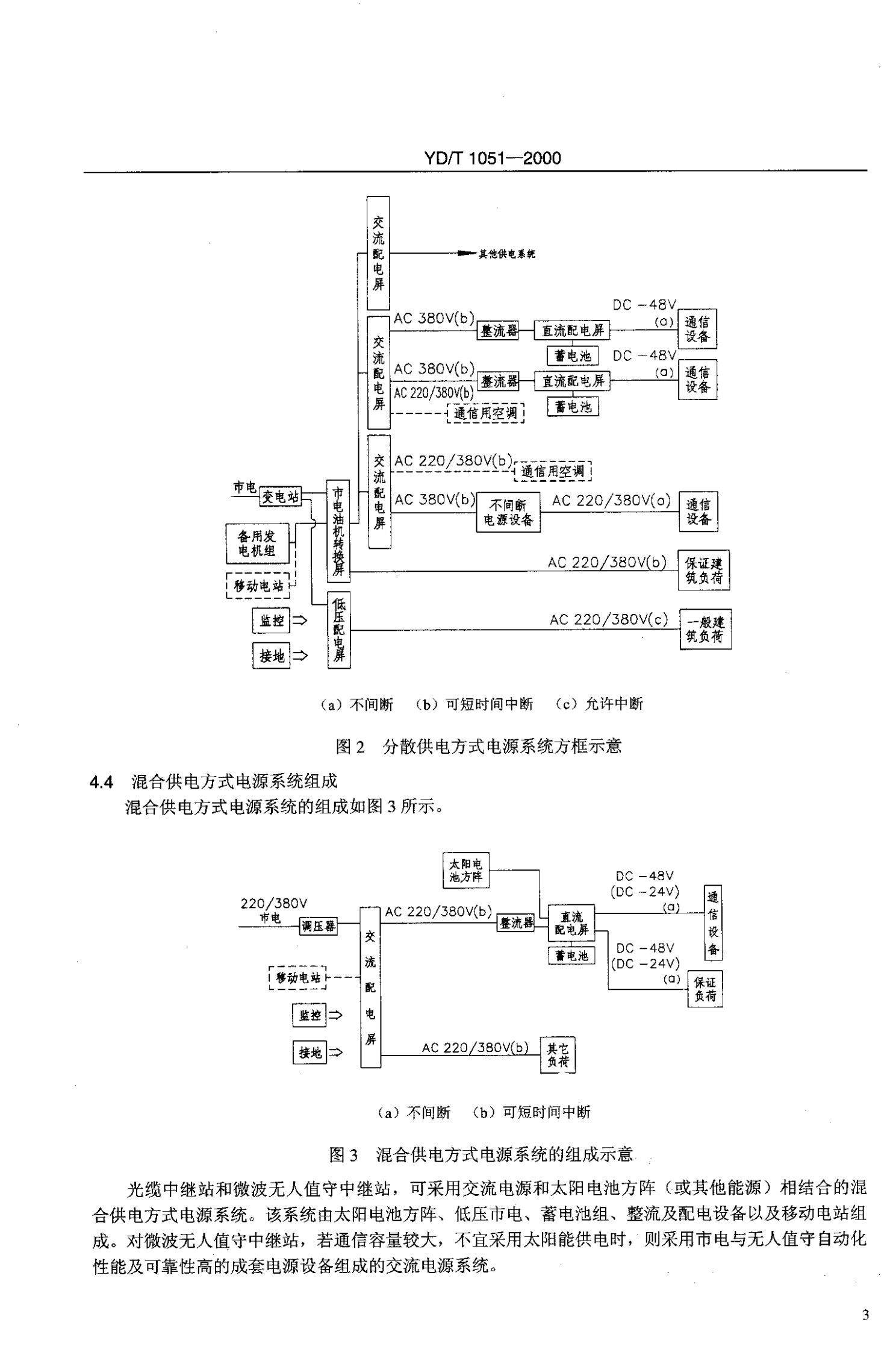 YD T 1051-2000通信局(站)电源系统总技术要求 第6页