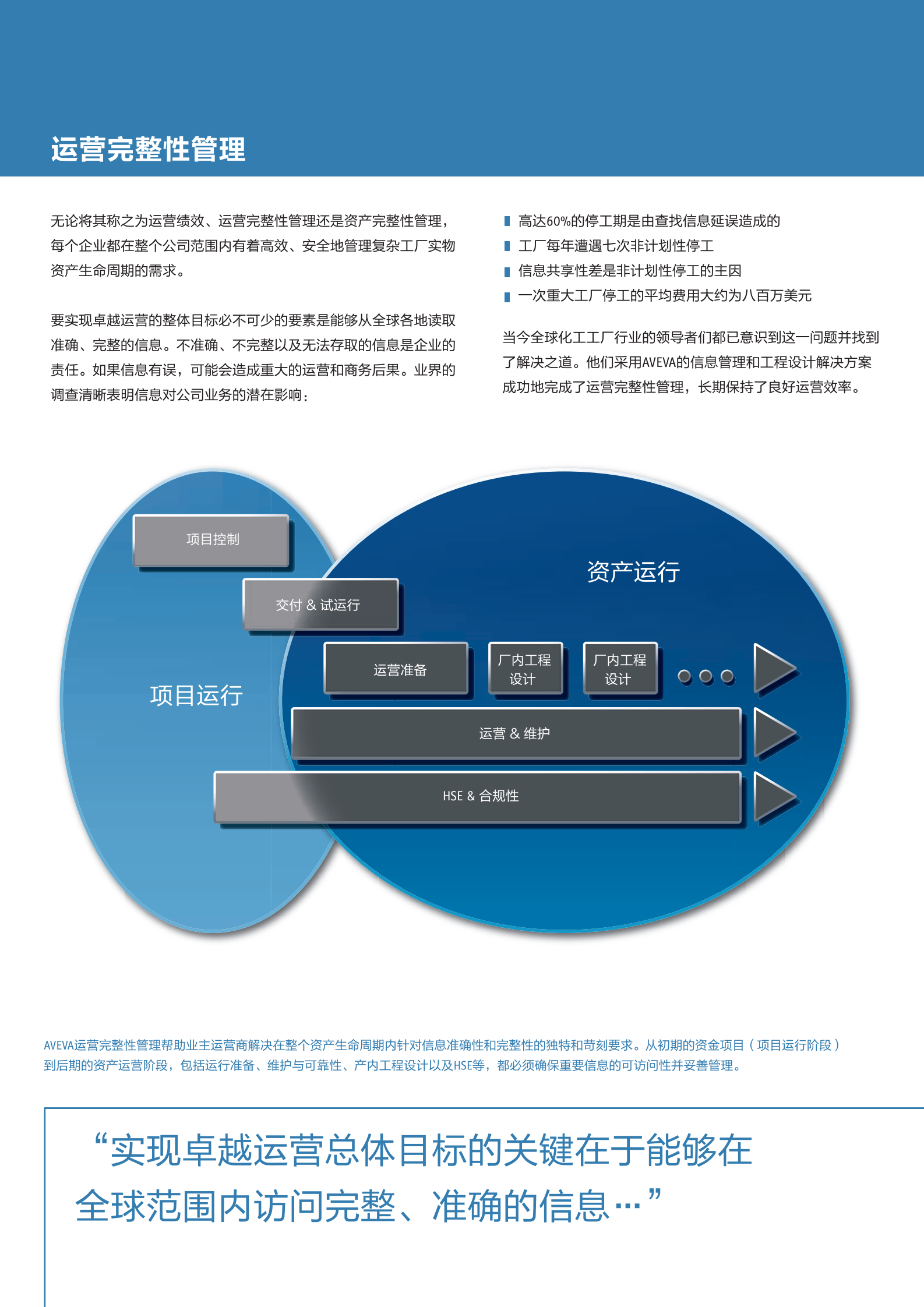 AVEVA 数字化工厂 第2页