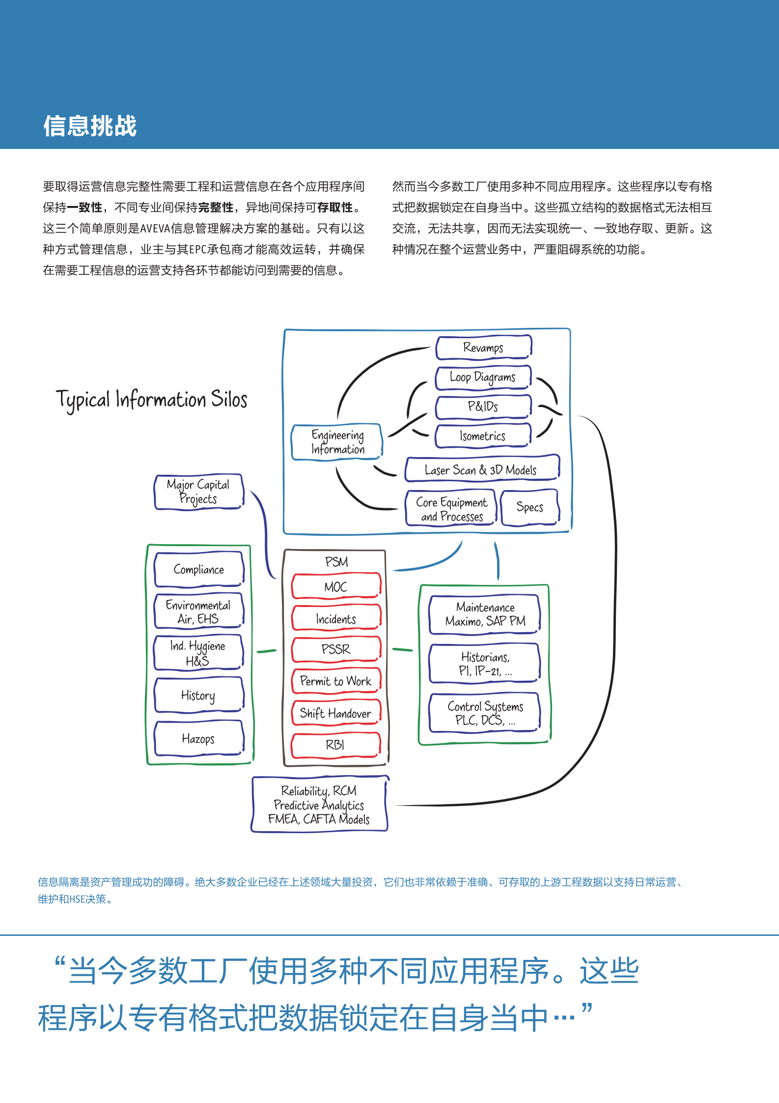 AVEVA 数字化工厂 第3页