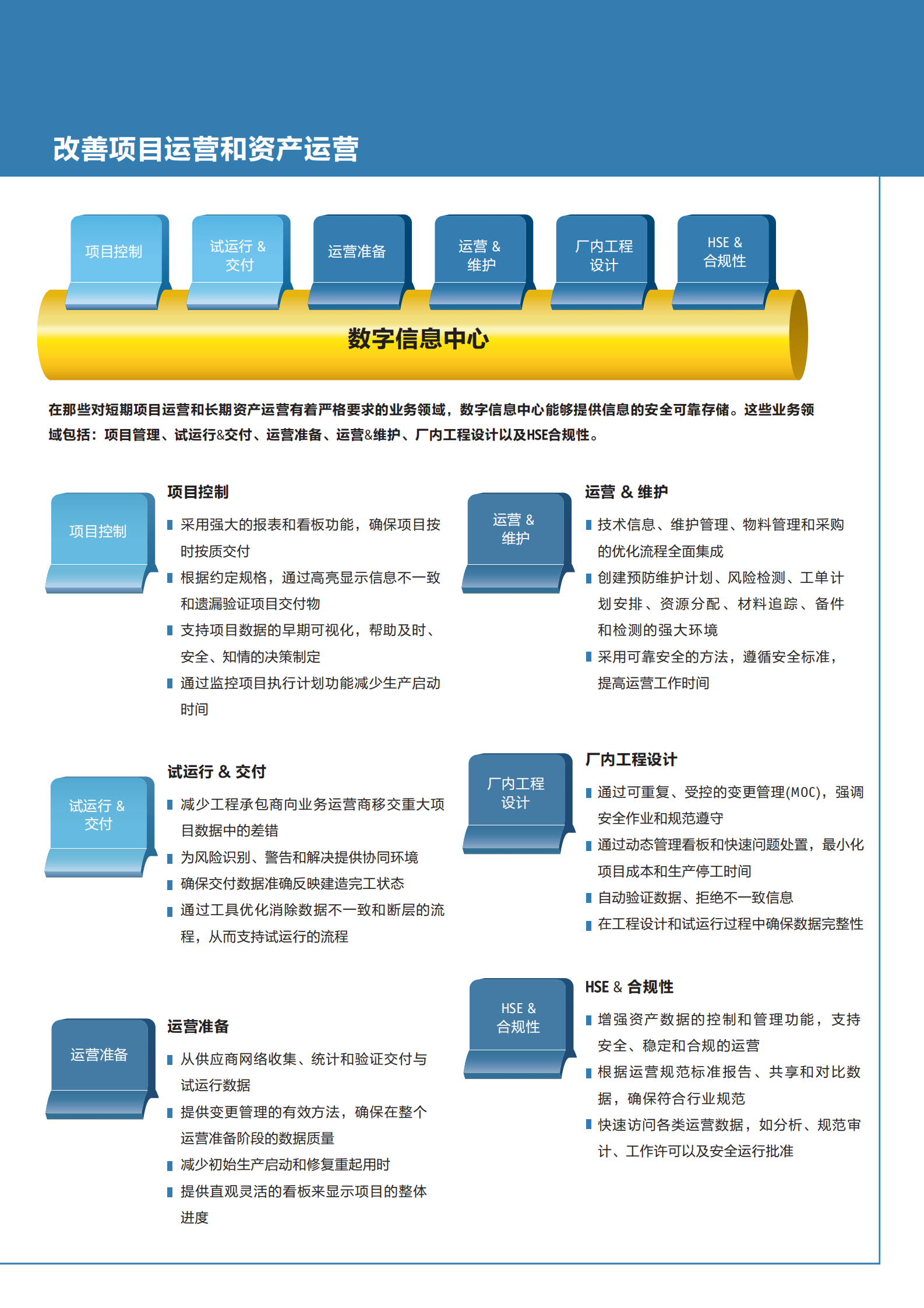 AVEVA 数字化工厂 第5页