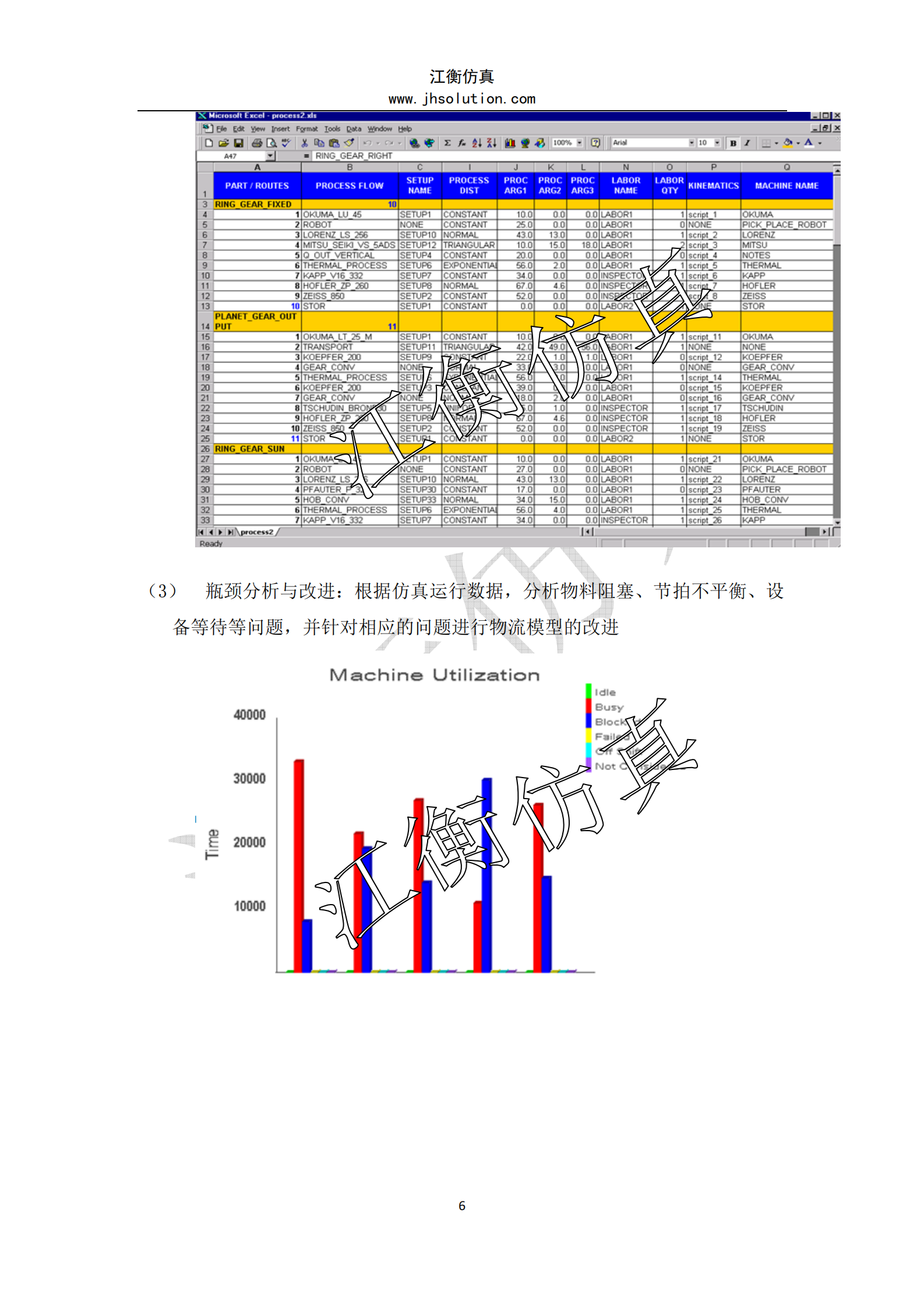 数字化工厂 整体解决方案 第6页
