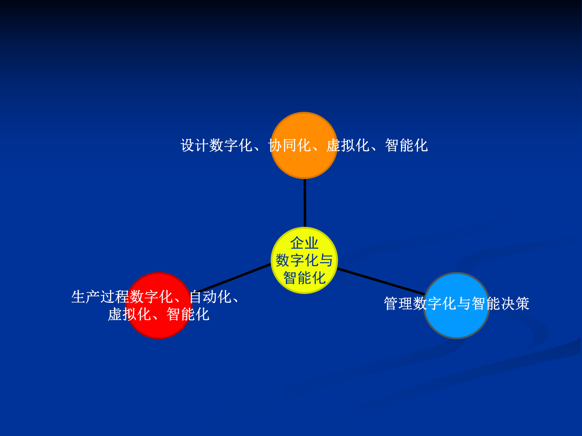 数字化工厂1 第4页
