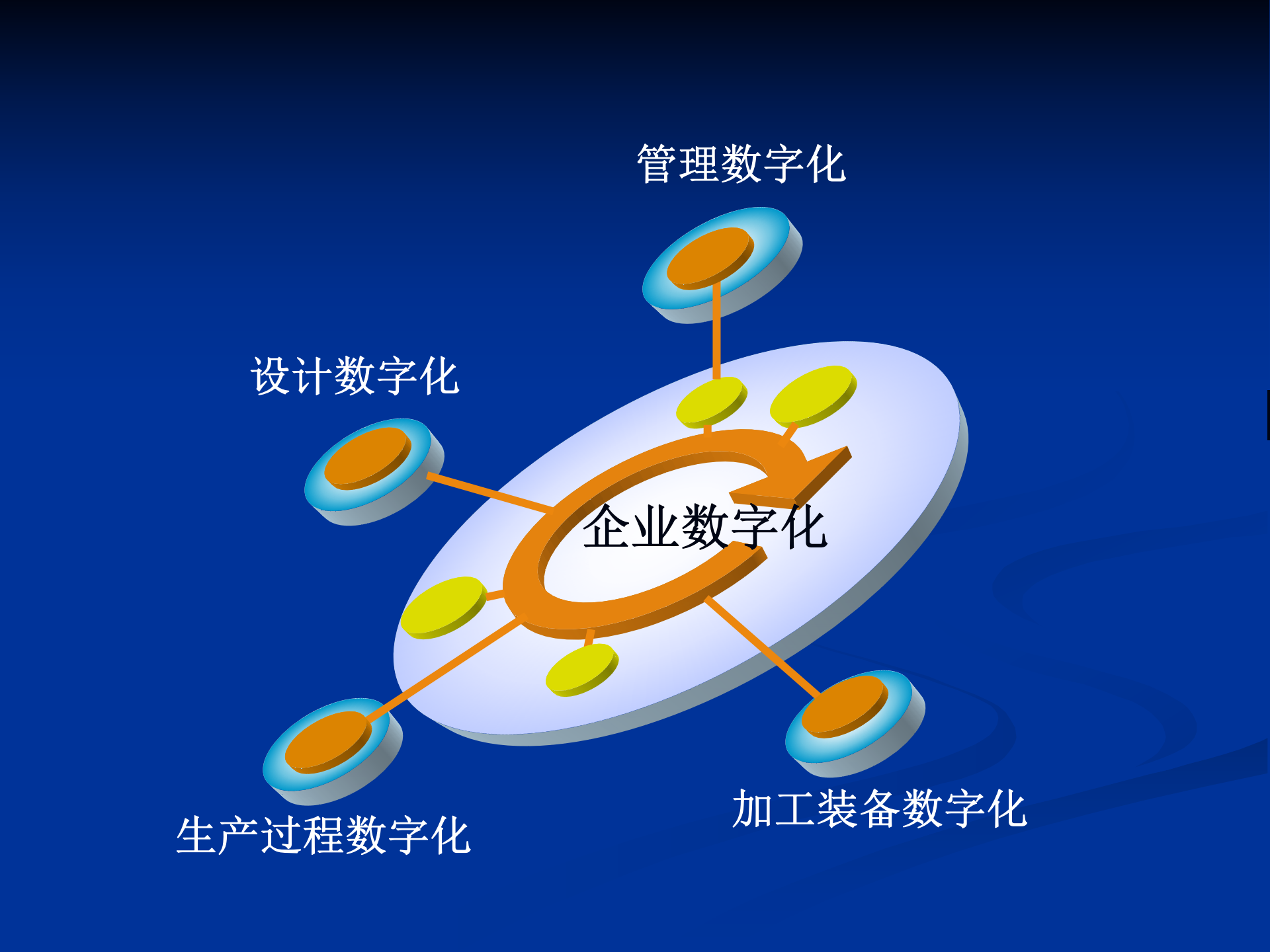 数字化工厂1 第5页