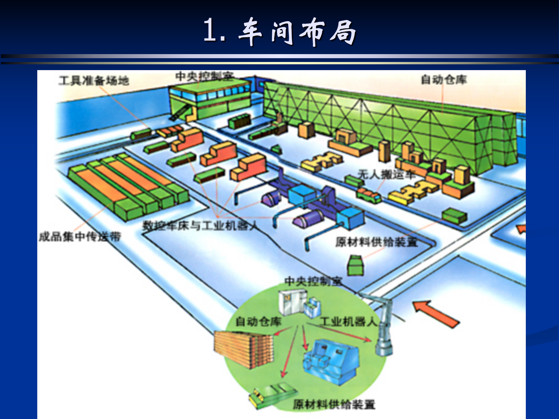 数字化工厂2 第4页