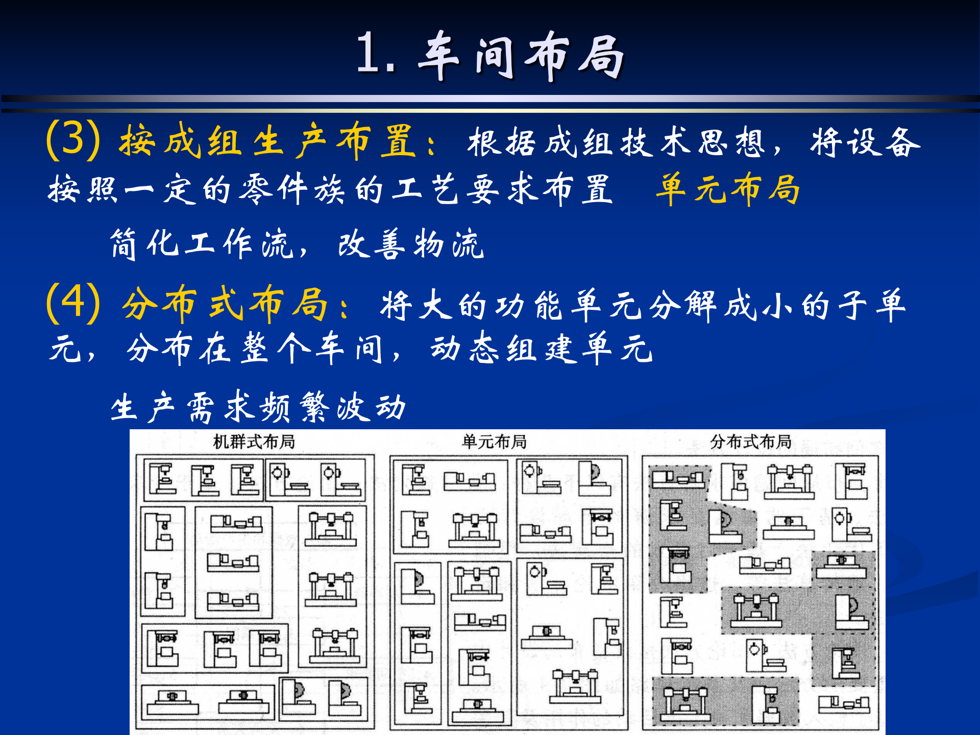 数字化工厂2 第9页