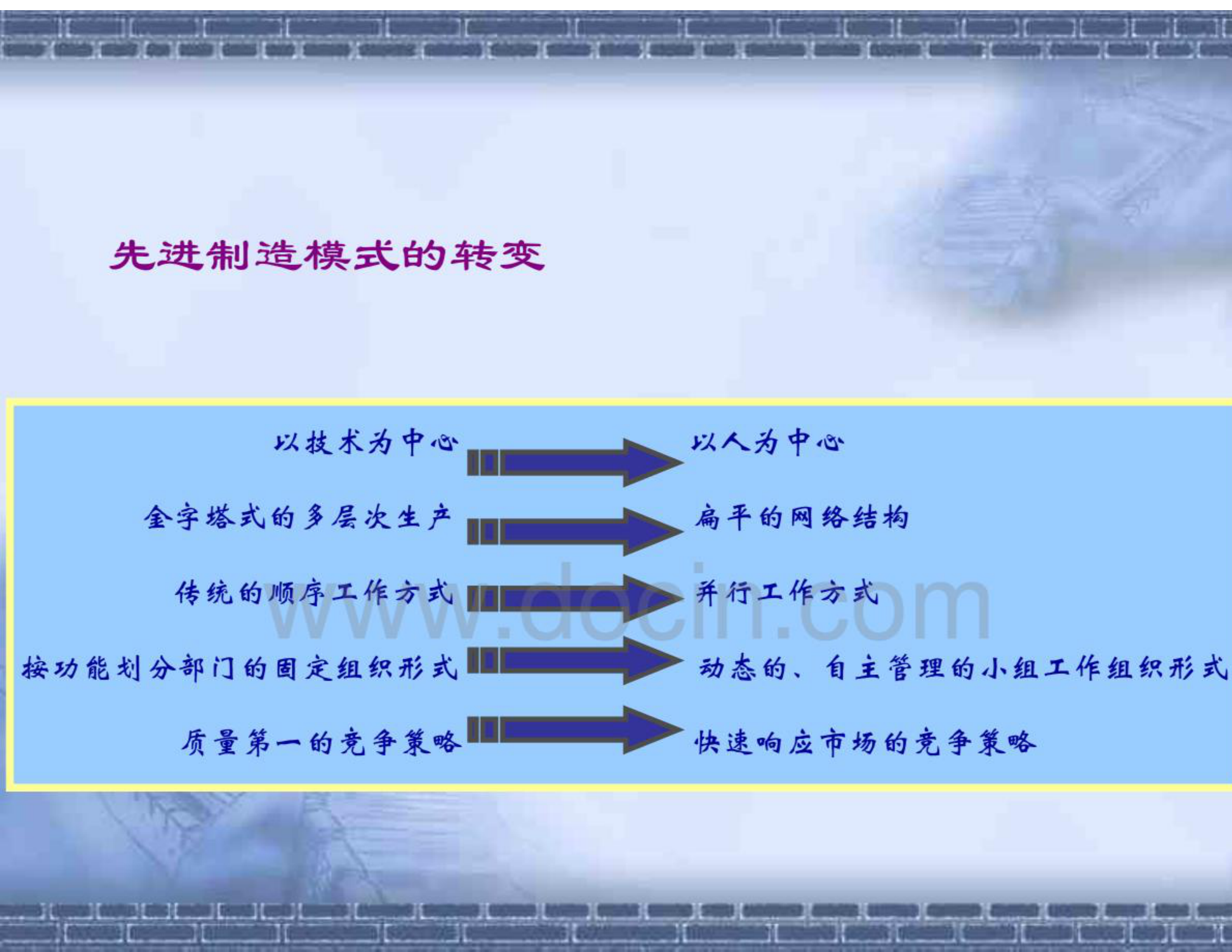 数字化工厂策略 第9页