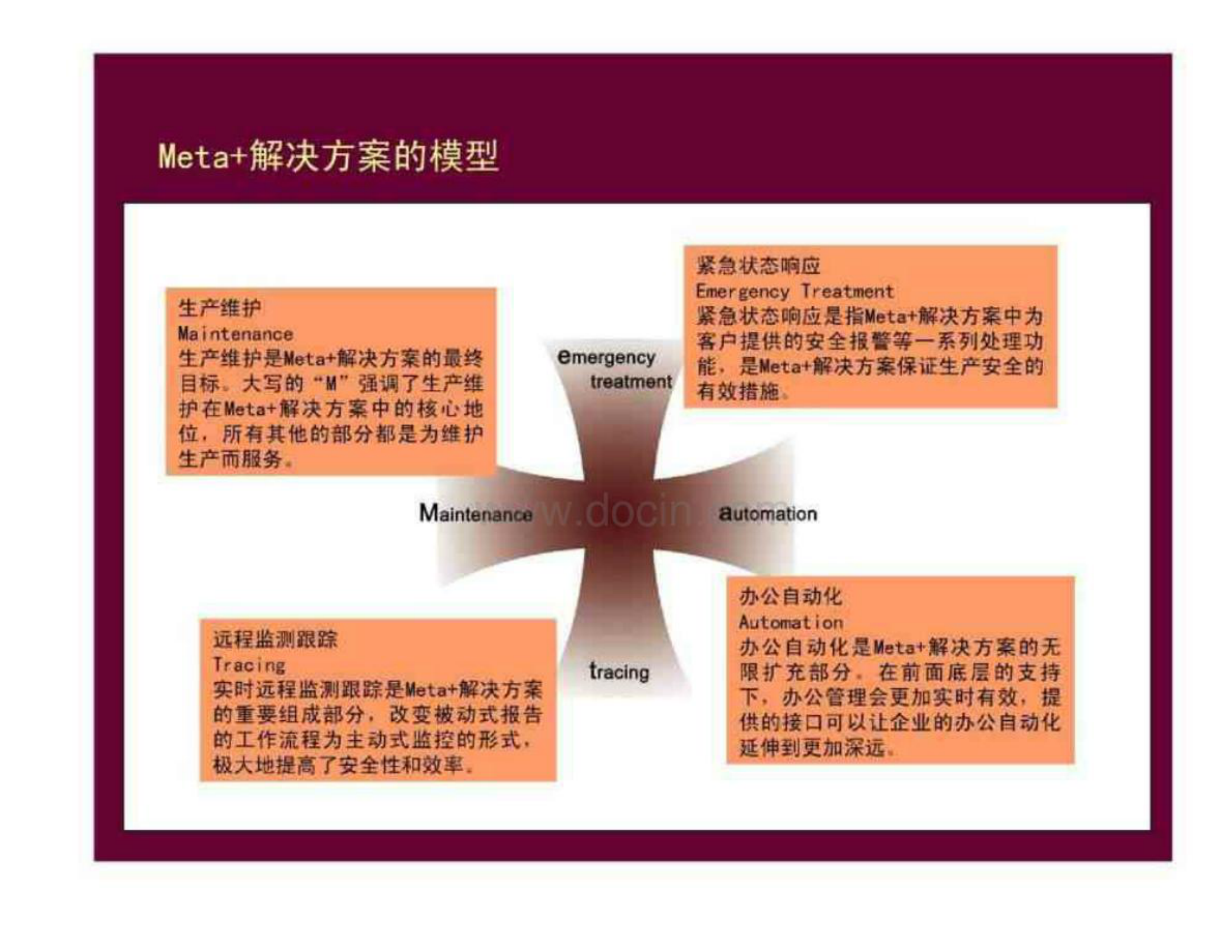 数字化工厂解决方案 第6页