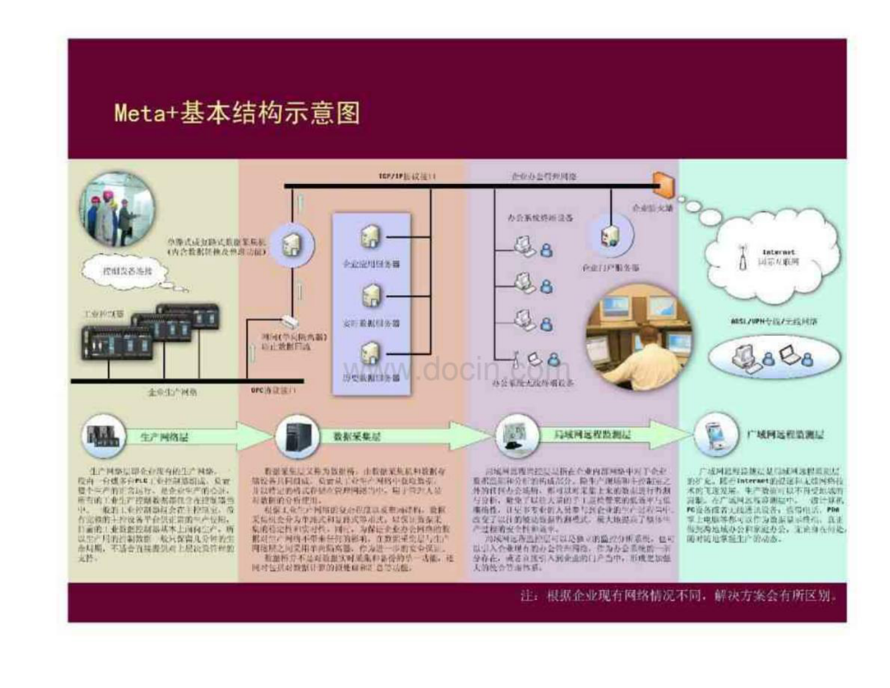 数字化工厂解决方案 第7页