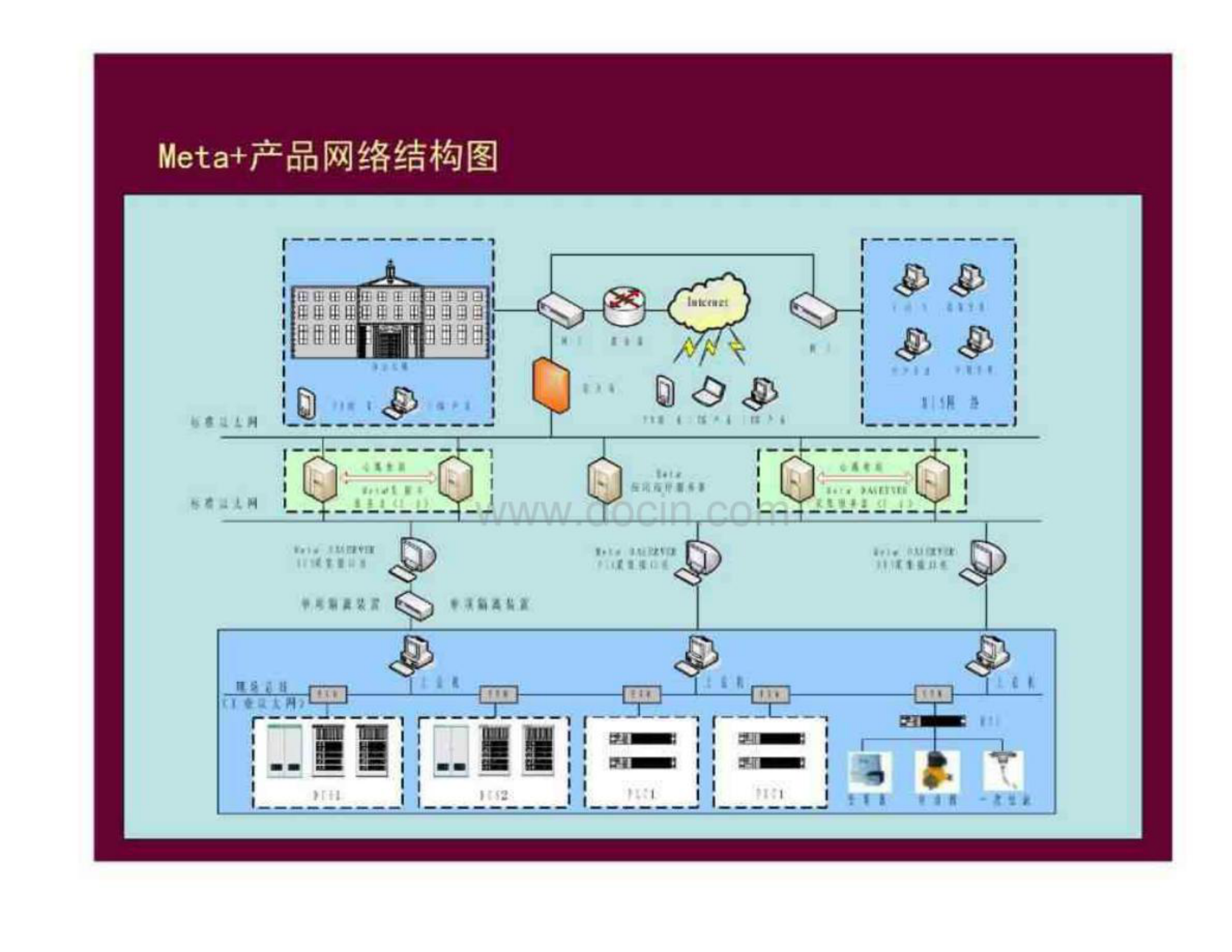 数字化工厂解决方案 第8页