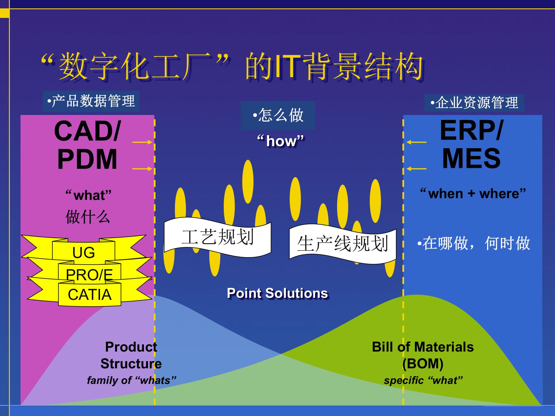 数字化工厂介绍 第5页