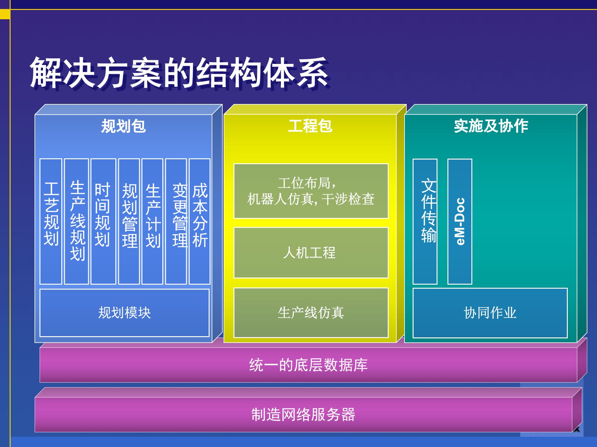 数字化工厂介绍 第8页