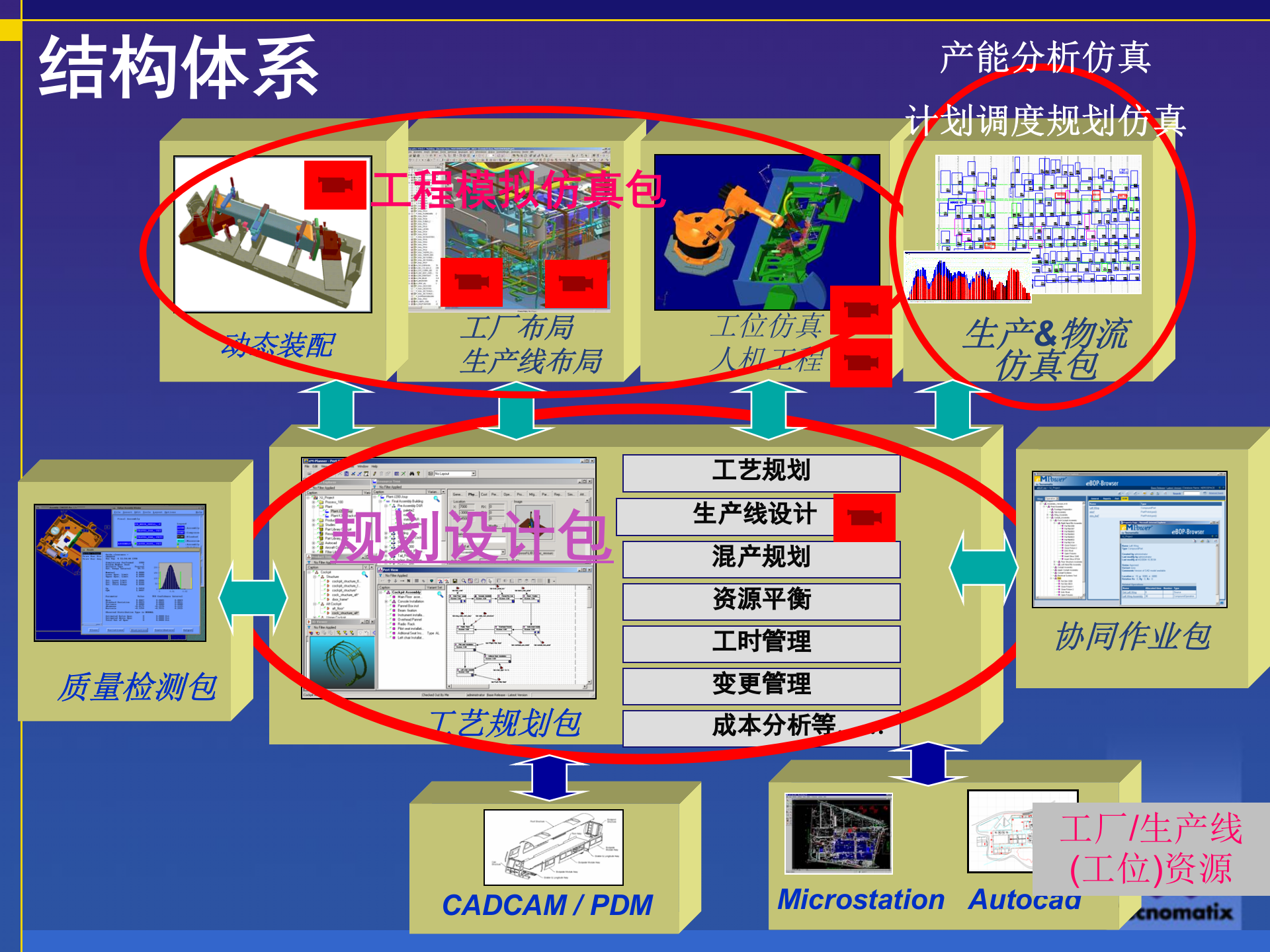 数字化工厂介绍 第9页
