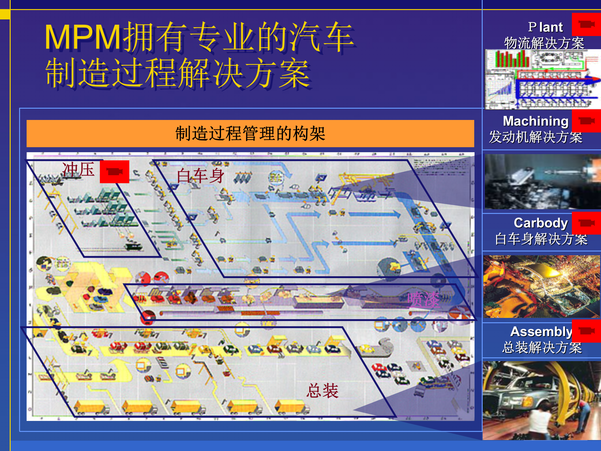 数字化工厂介绍 第10页
