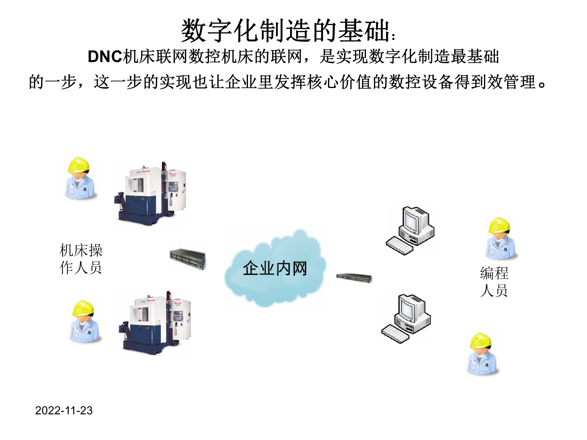 数字化工厂思考 第5页