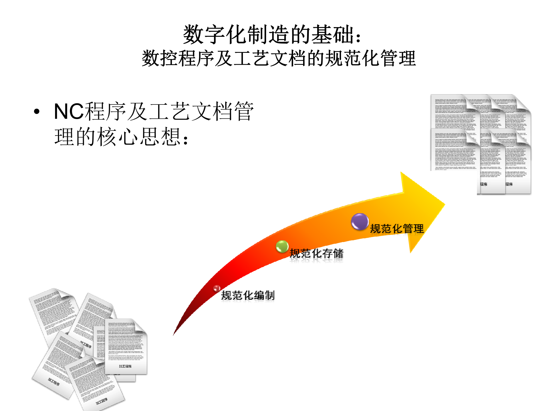 数字化工厂思考 第7页
