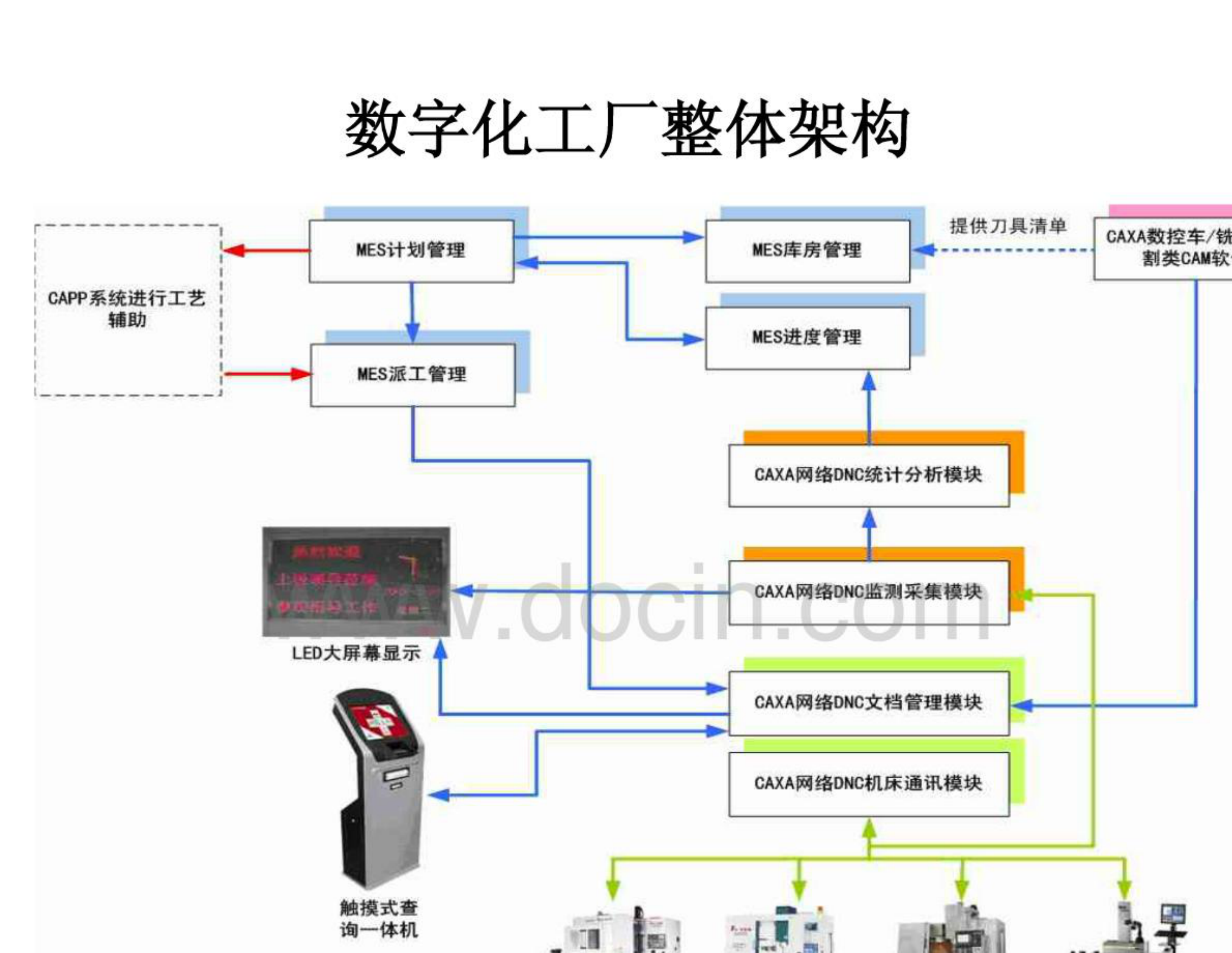 数字化工厂思虑 第3页