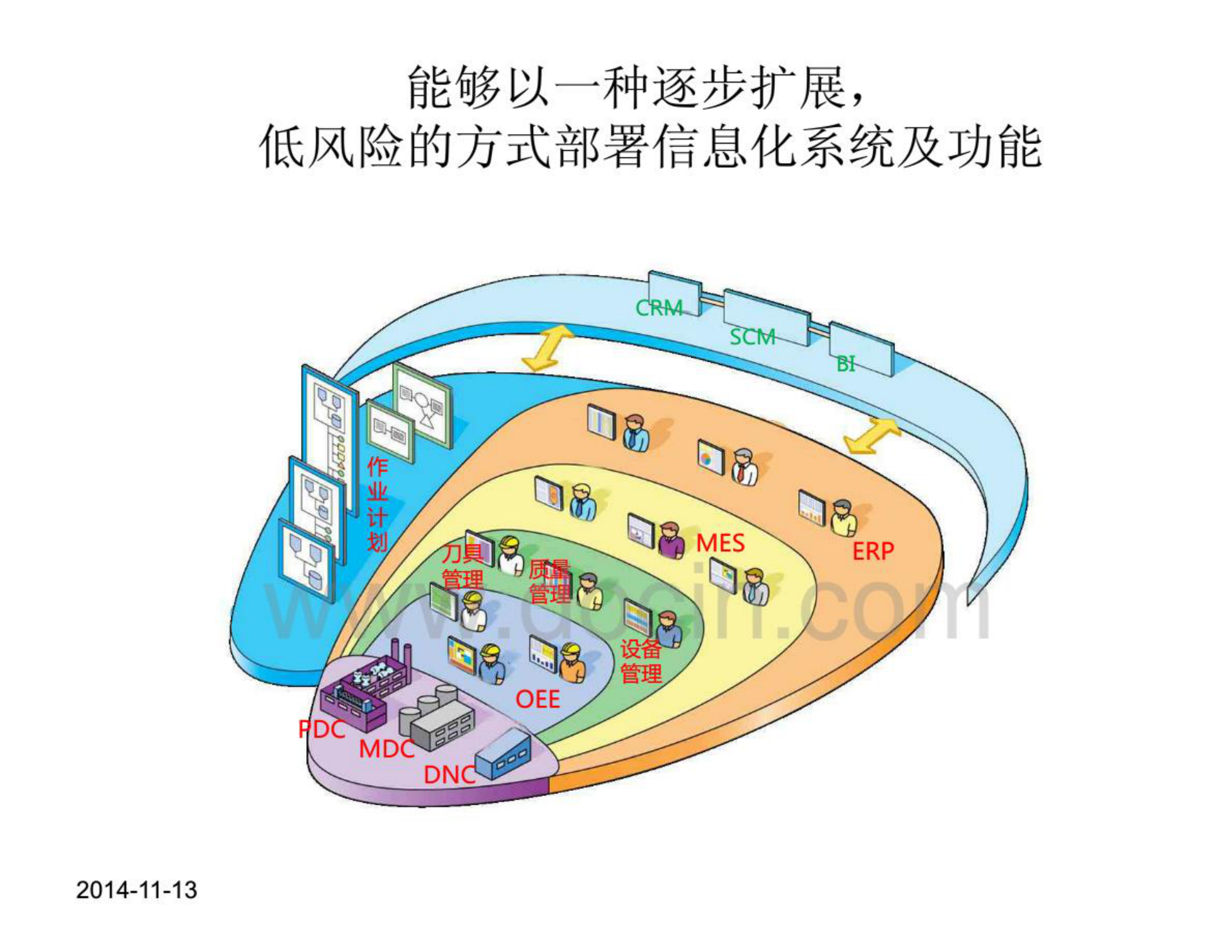 数字化工厂思虑 第4页